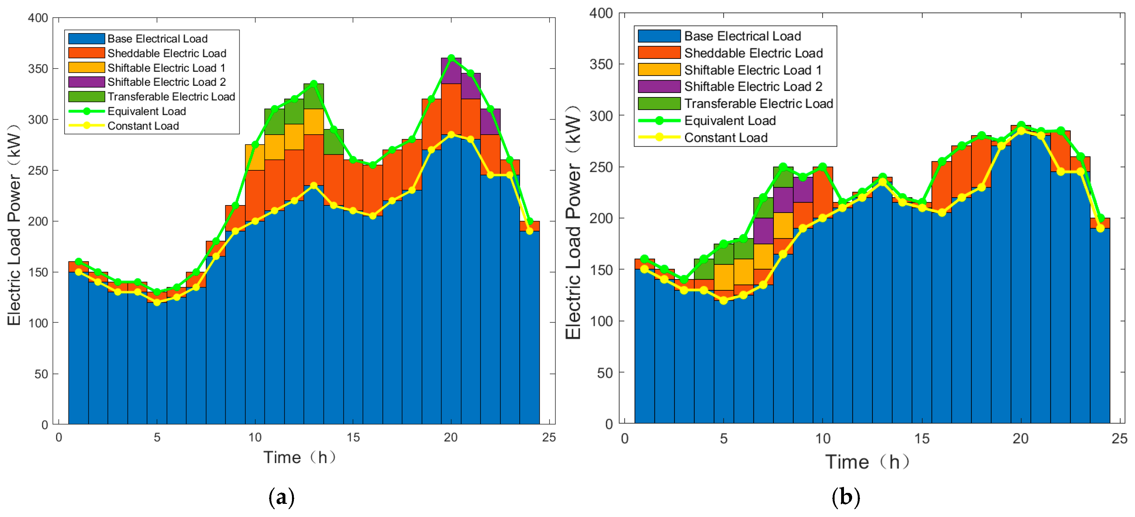 Energies 18 03667 g006