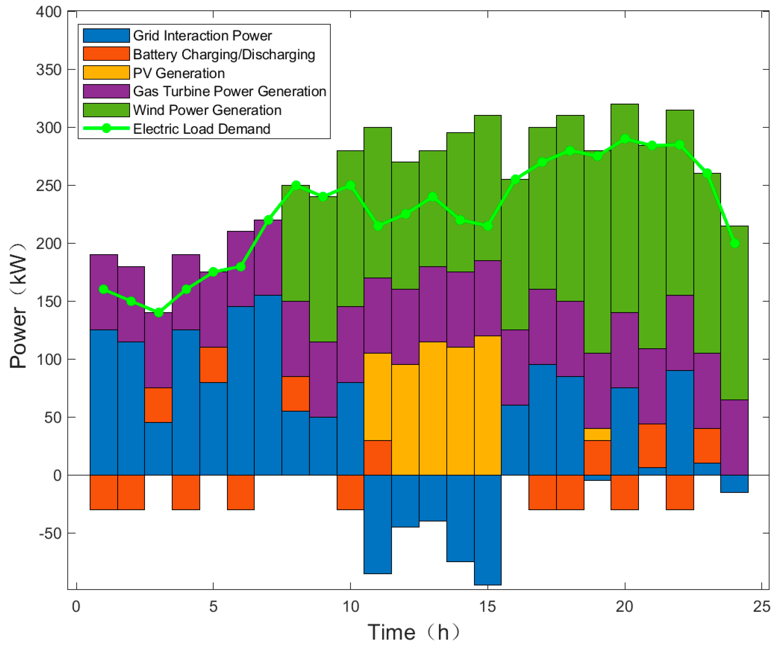 Energies 18 03667 g009