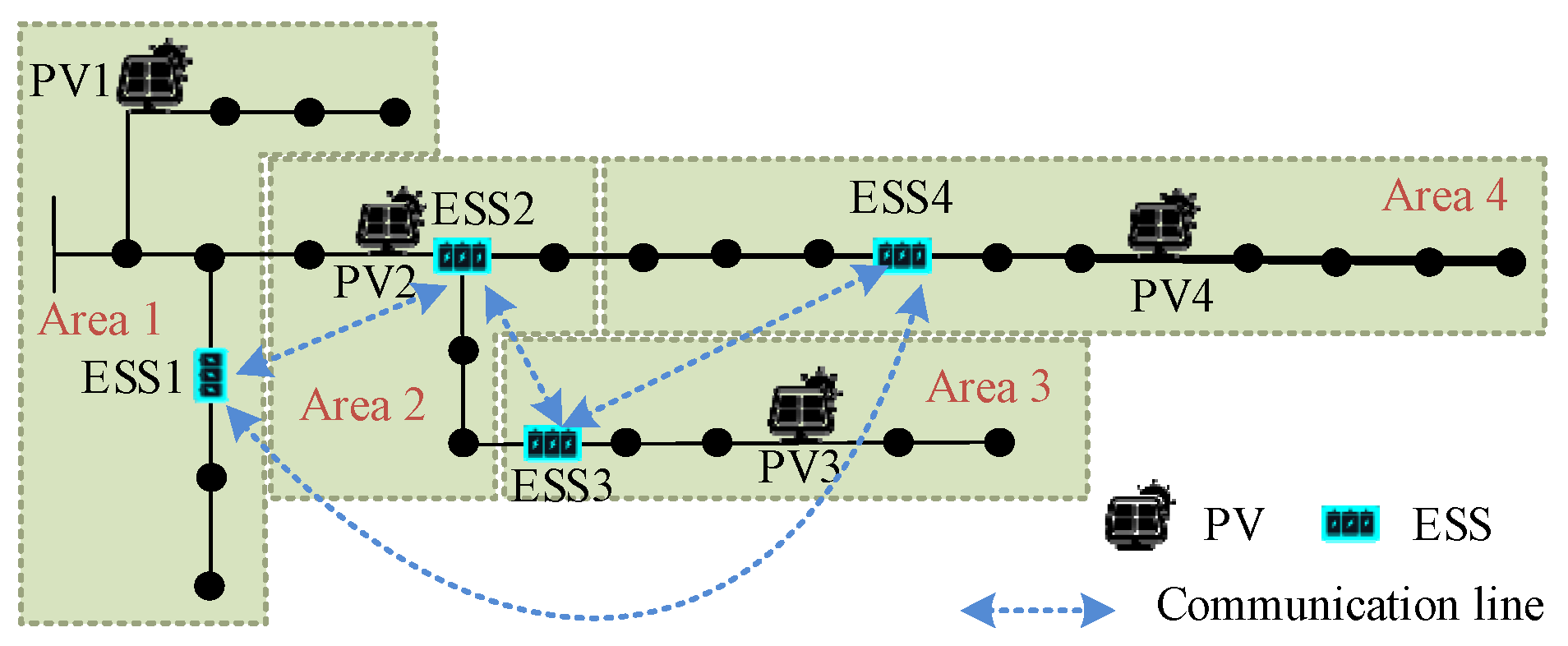 Energies 18 03670 g003