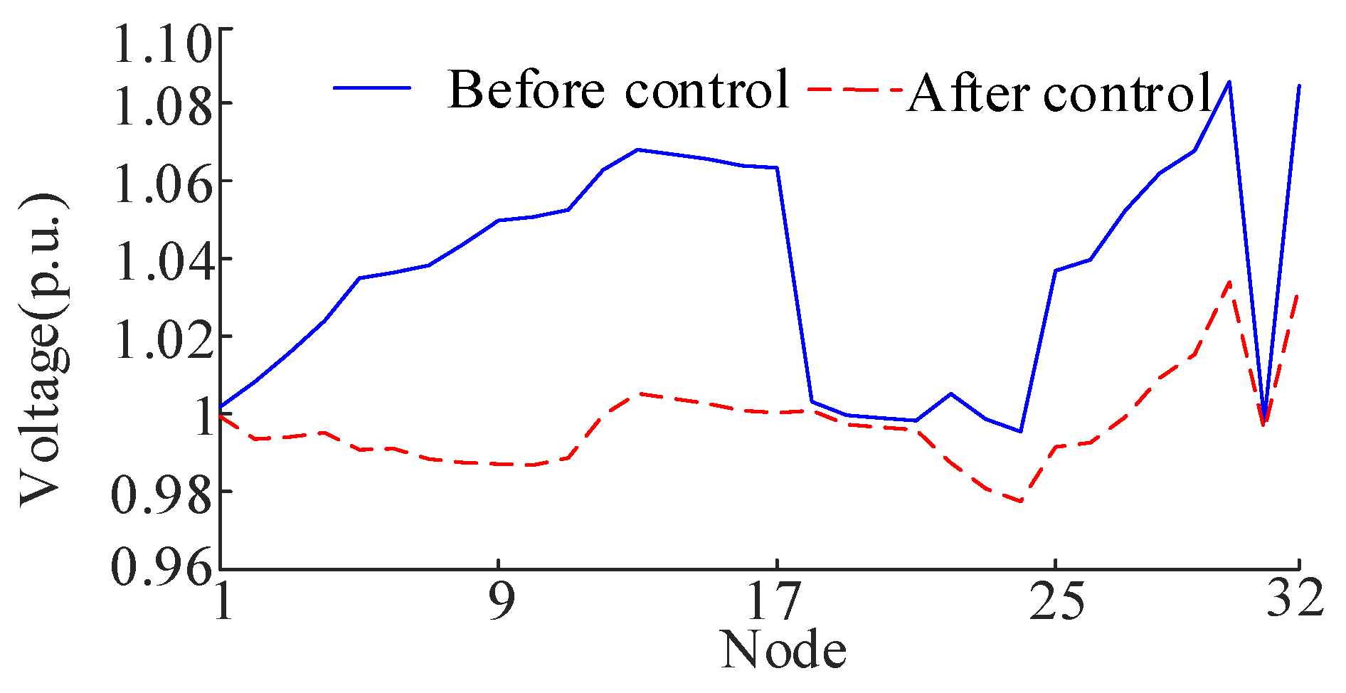 Energies 18 03670 g004