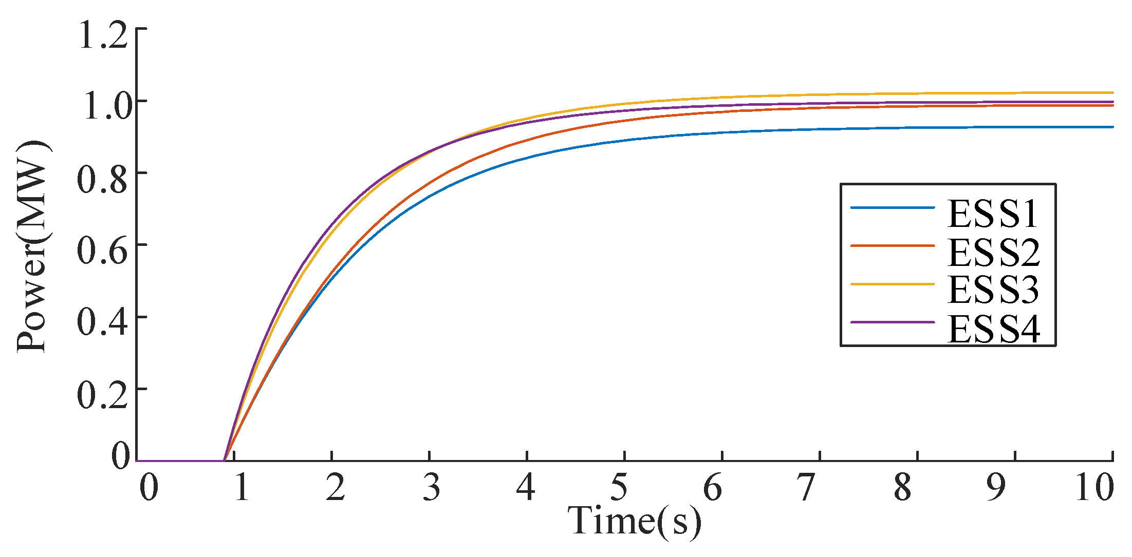 Energies 18 03670 g006