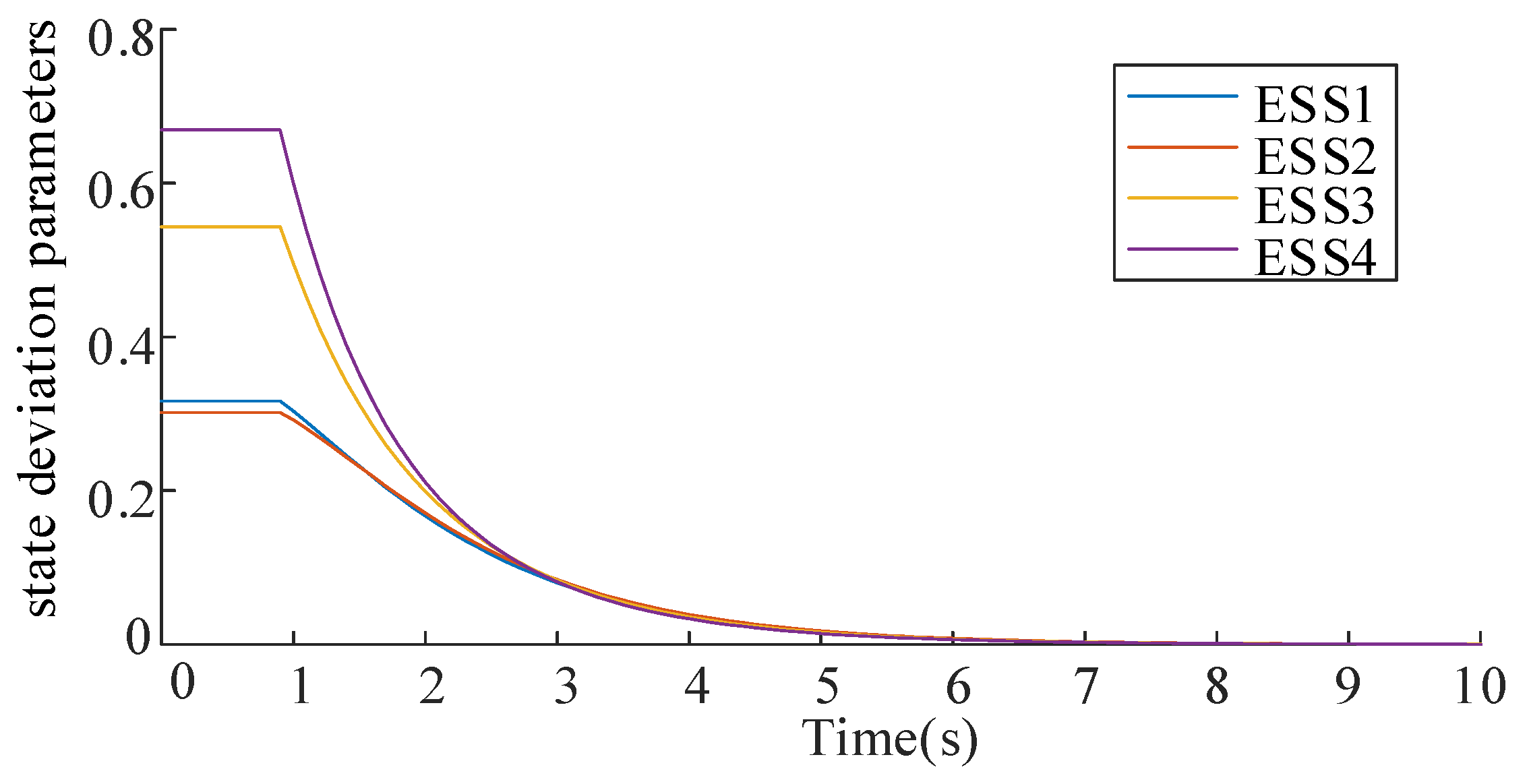 Energies 18 03670 g007