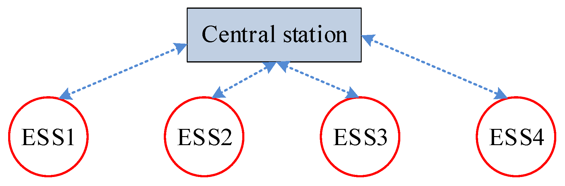 Energies 18 03670 g008