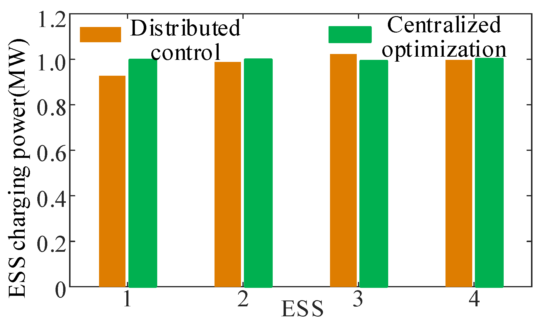 Energies 18 03670 g010