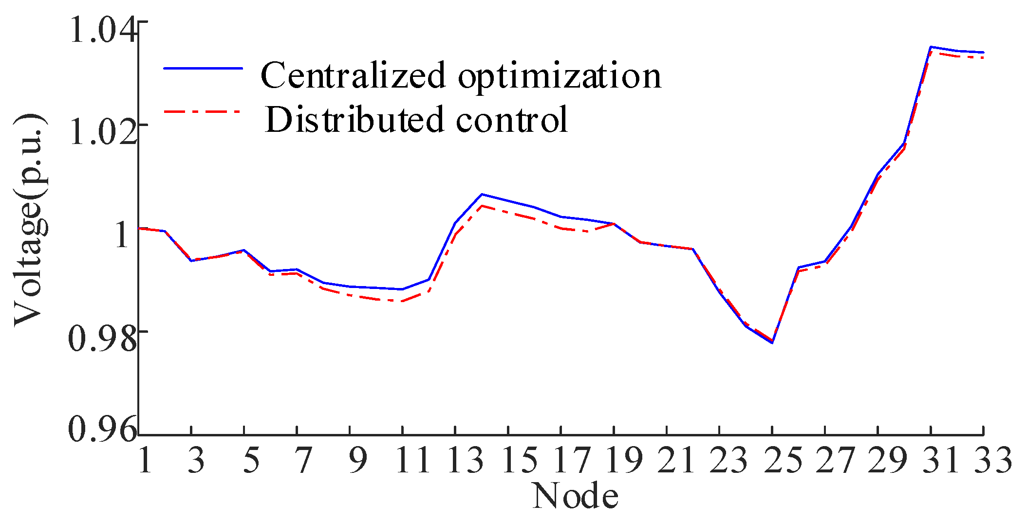 Energies 18 03670 g011