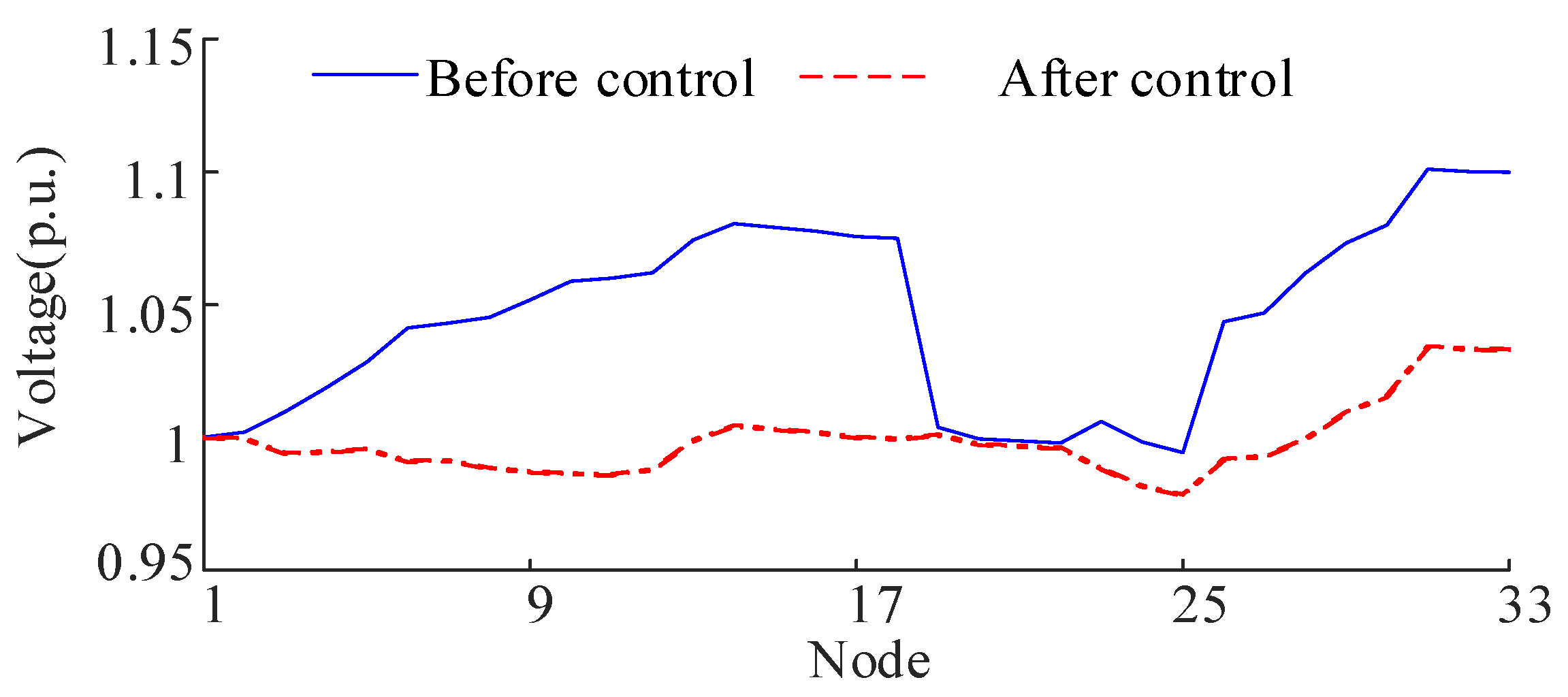 Energies 18 03670 g012