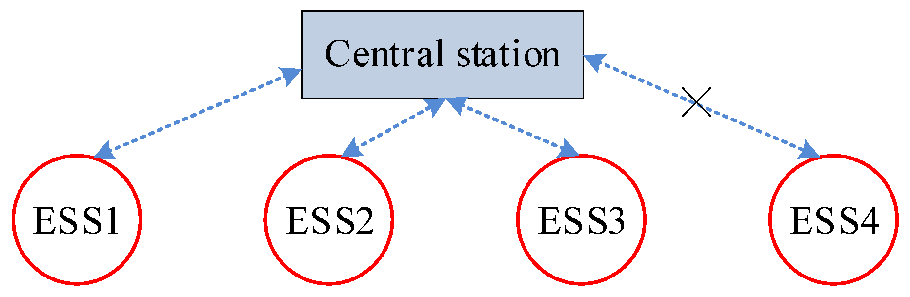 Energies 18 03670 g016