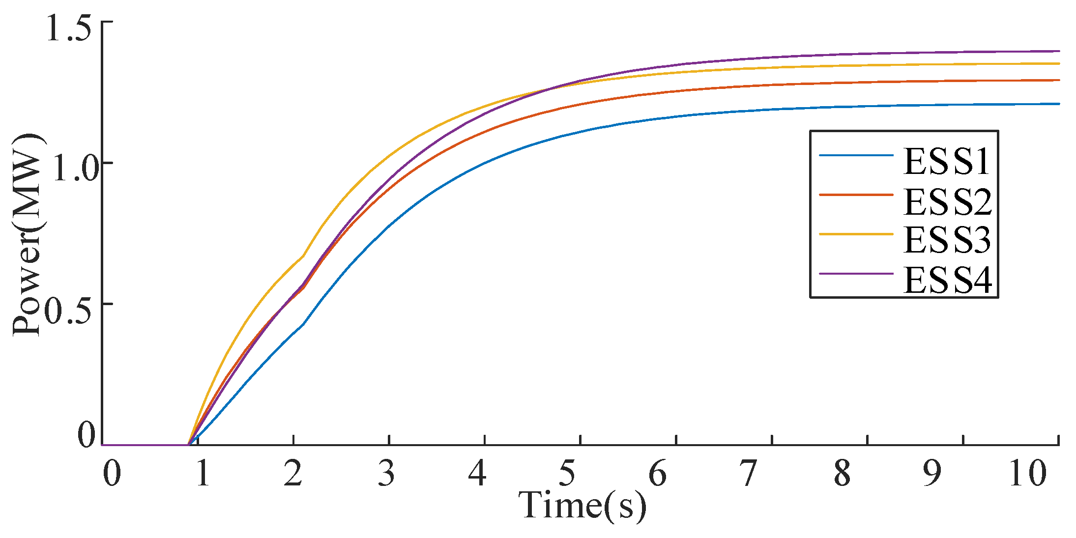 Energies 18 03670 g018