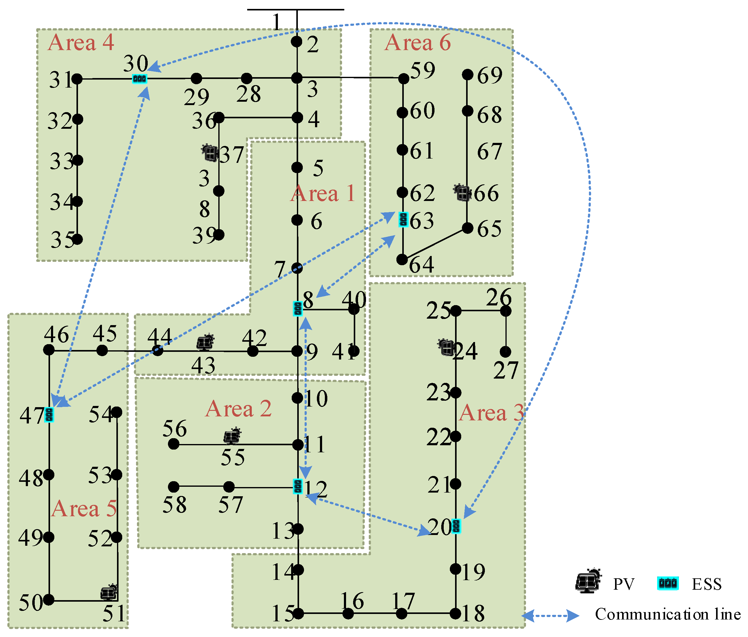 Energies 18 03670 g019