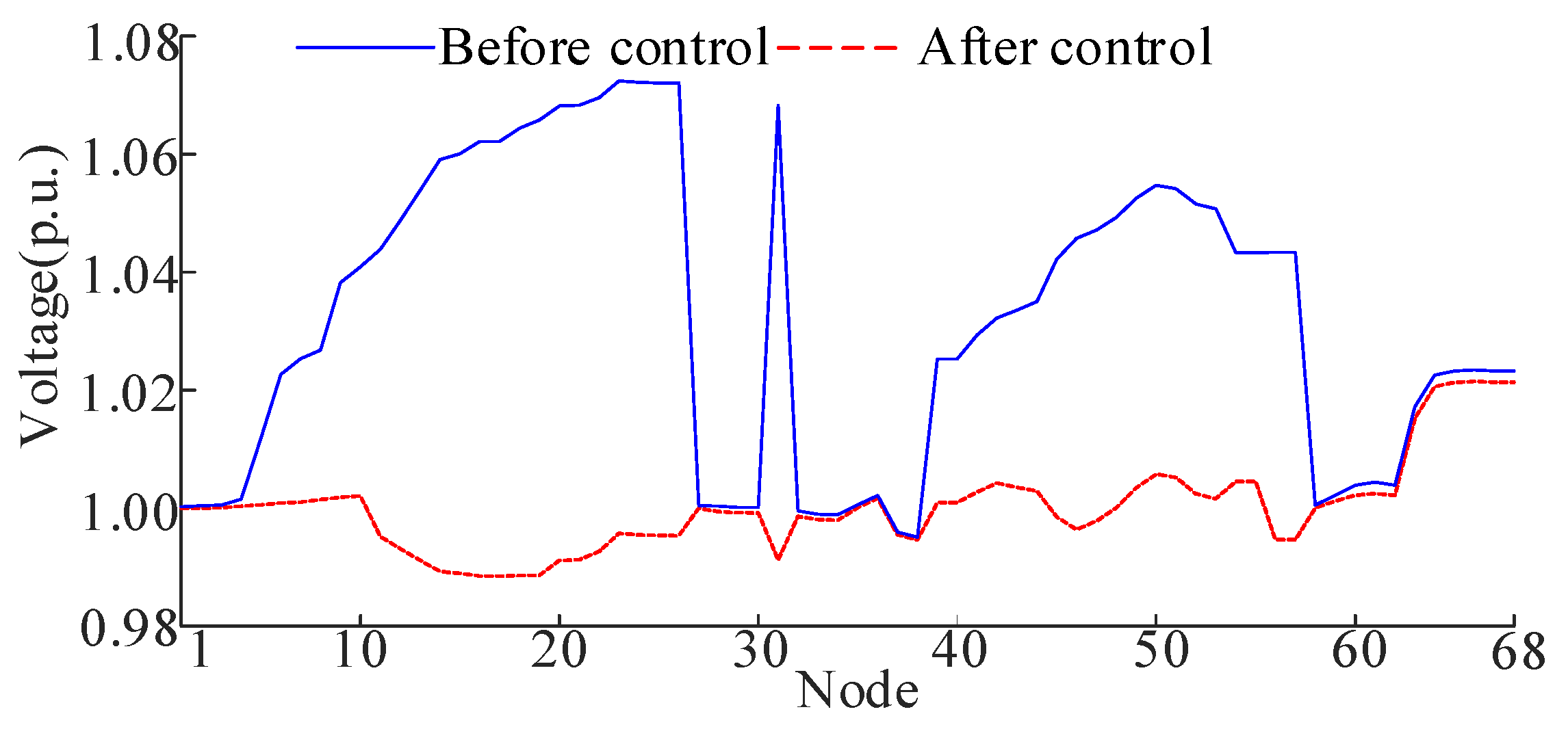 Energies 18 03670 g020
