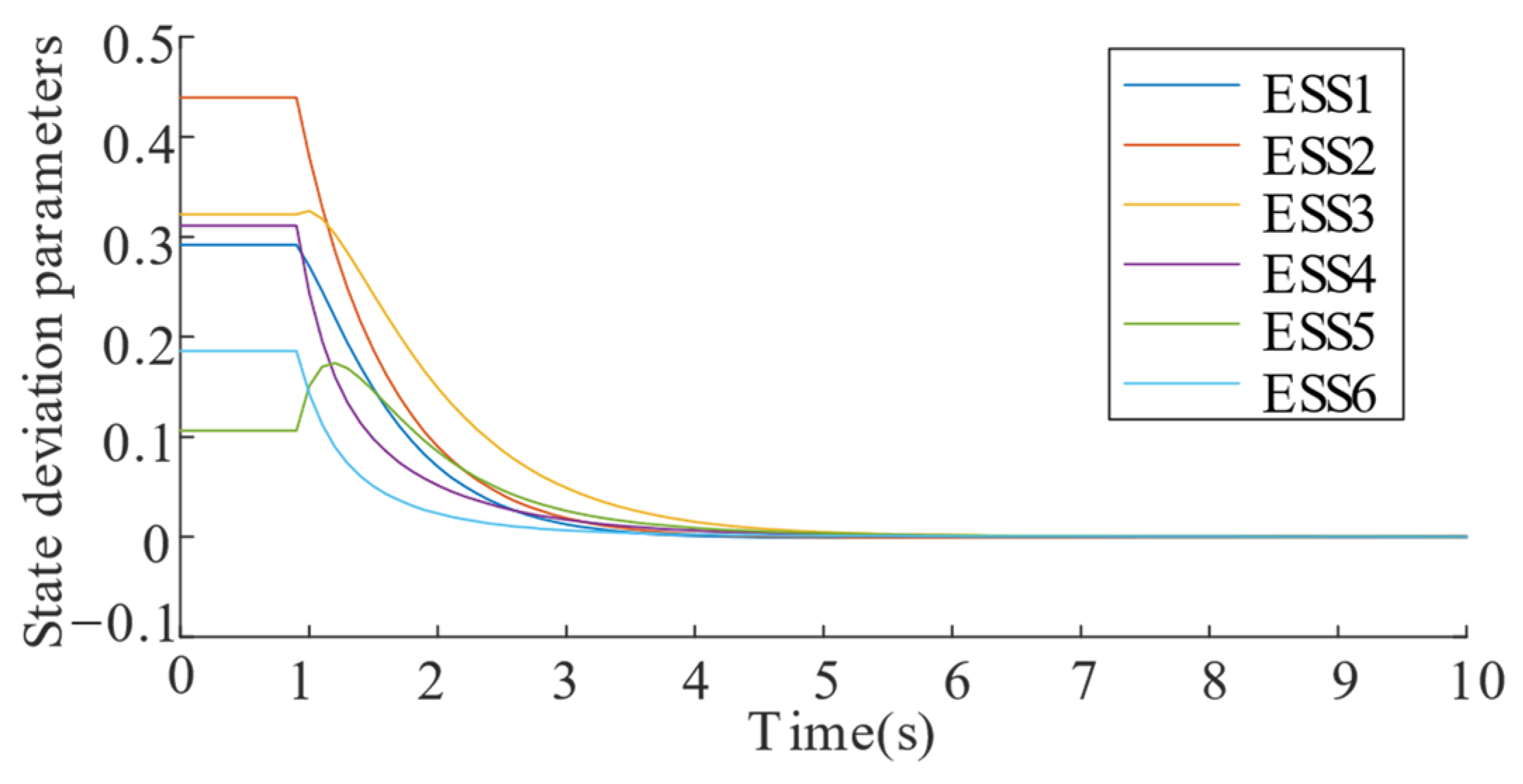 Energies 18 03670 g023