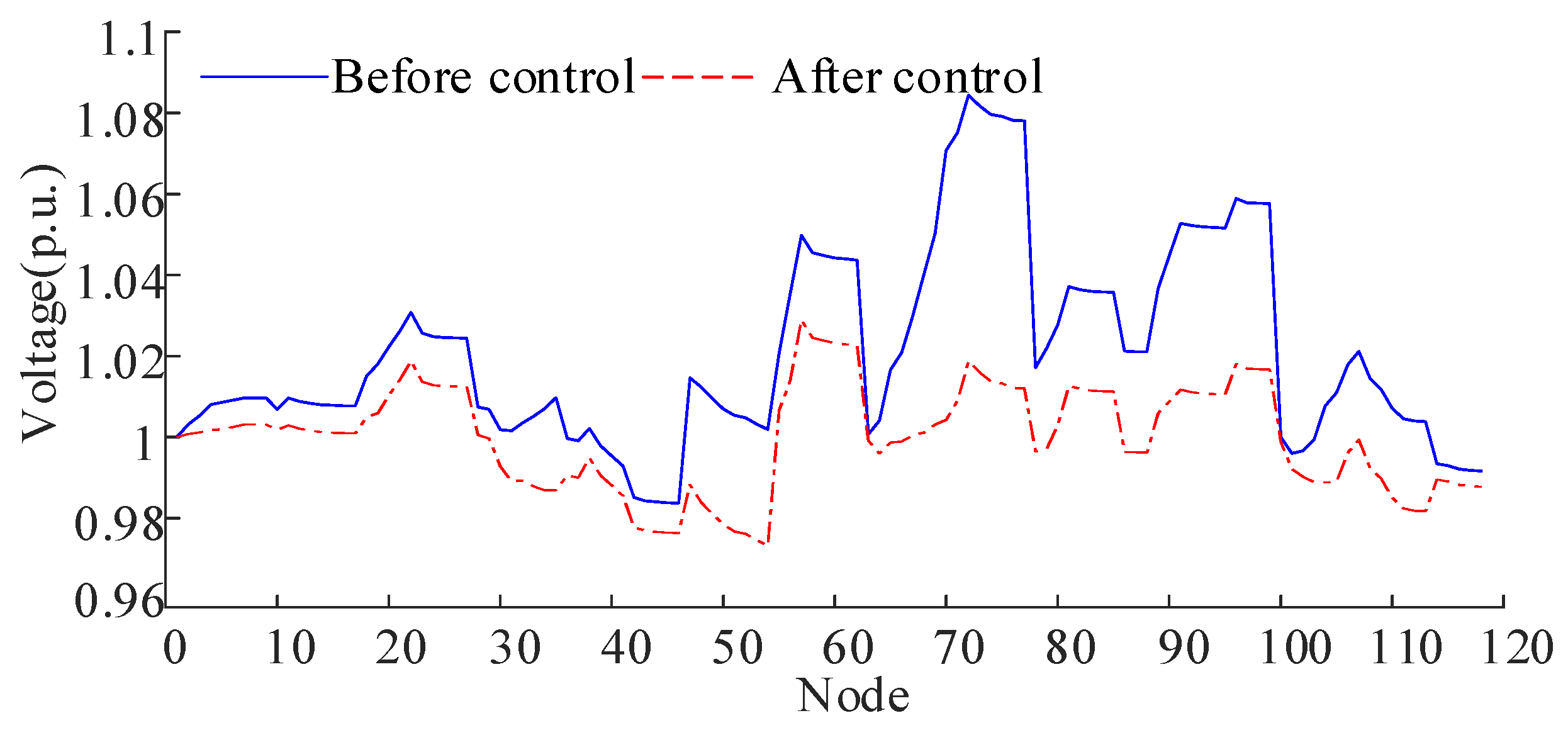 Energies 18 03670 g025