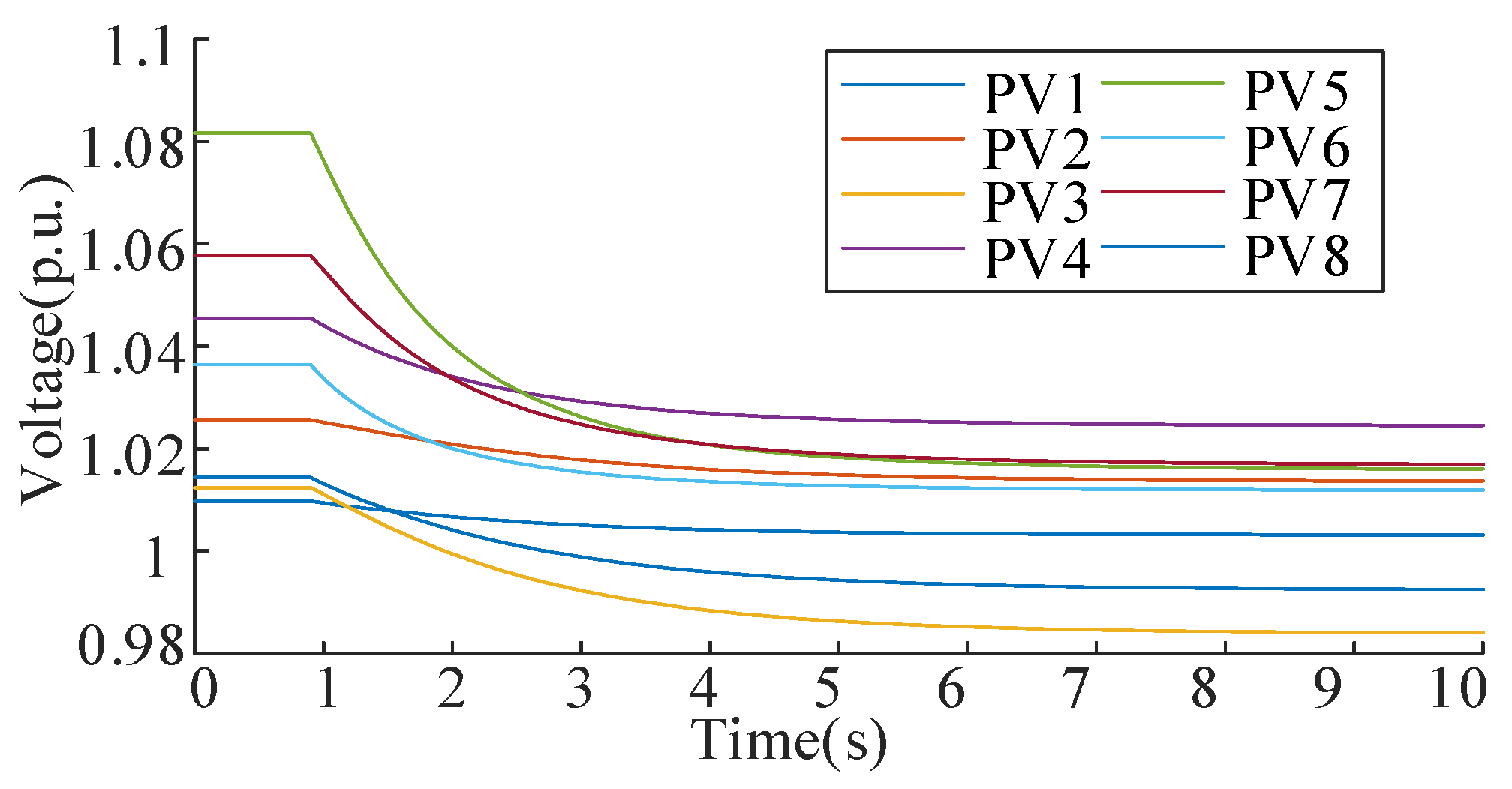Energies 18 03670 g027