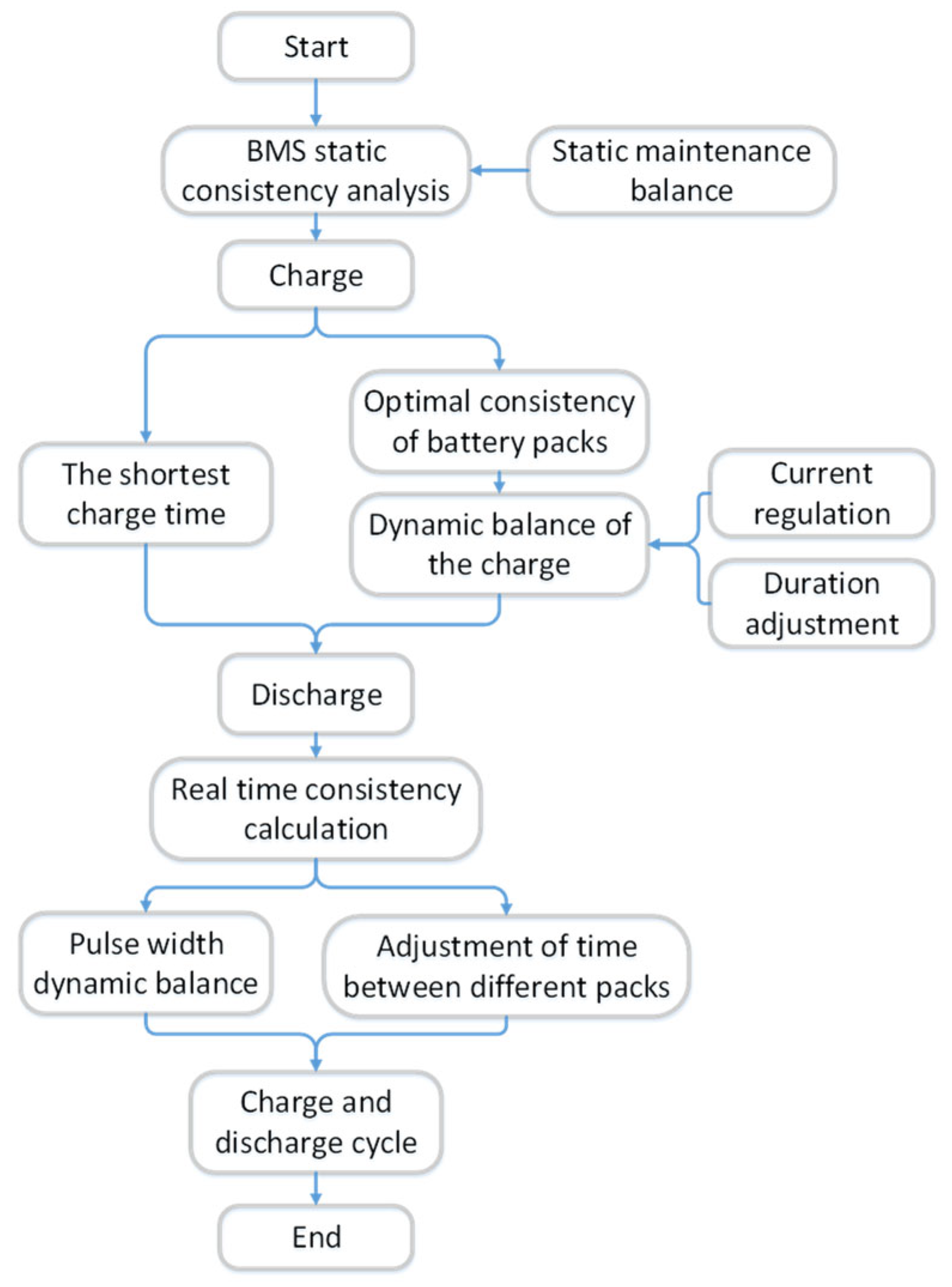 Energies 18 03671 g017