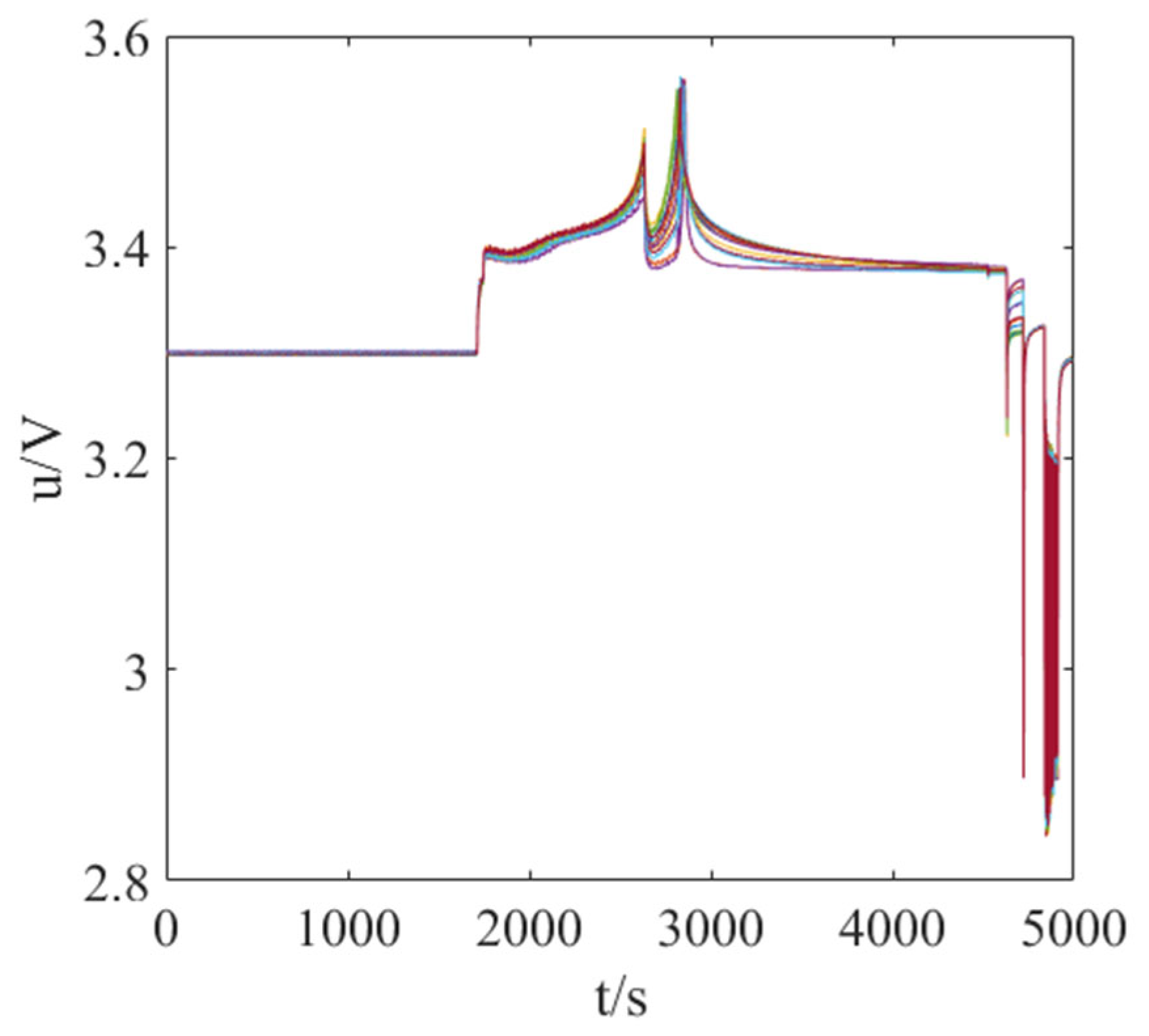 Energies 18 03671 g018