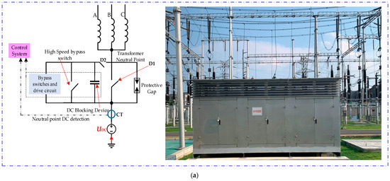 ★④-cと⑤-cと⑥-aのセット Utility Transformer DC Bias Caused by Metro Stray Current—A