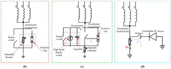 Utility Transformer DC Bias Caused by Metro Stray Current—A