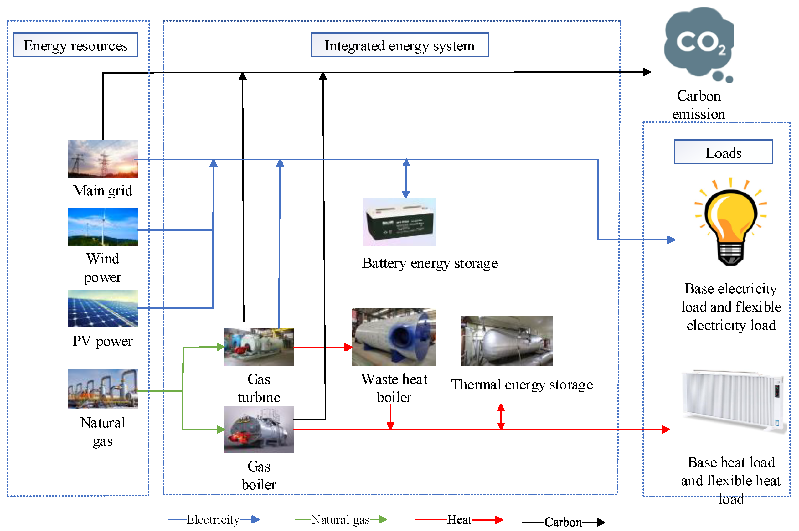 Energies 18 03679 g001