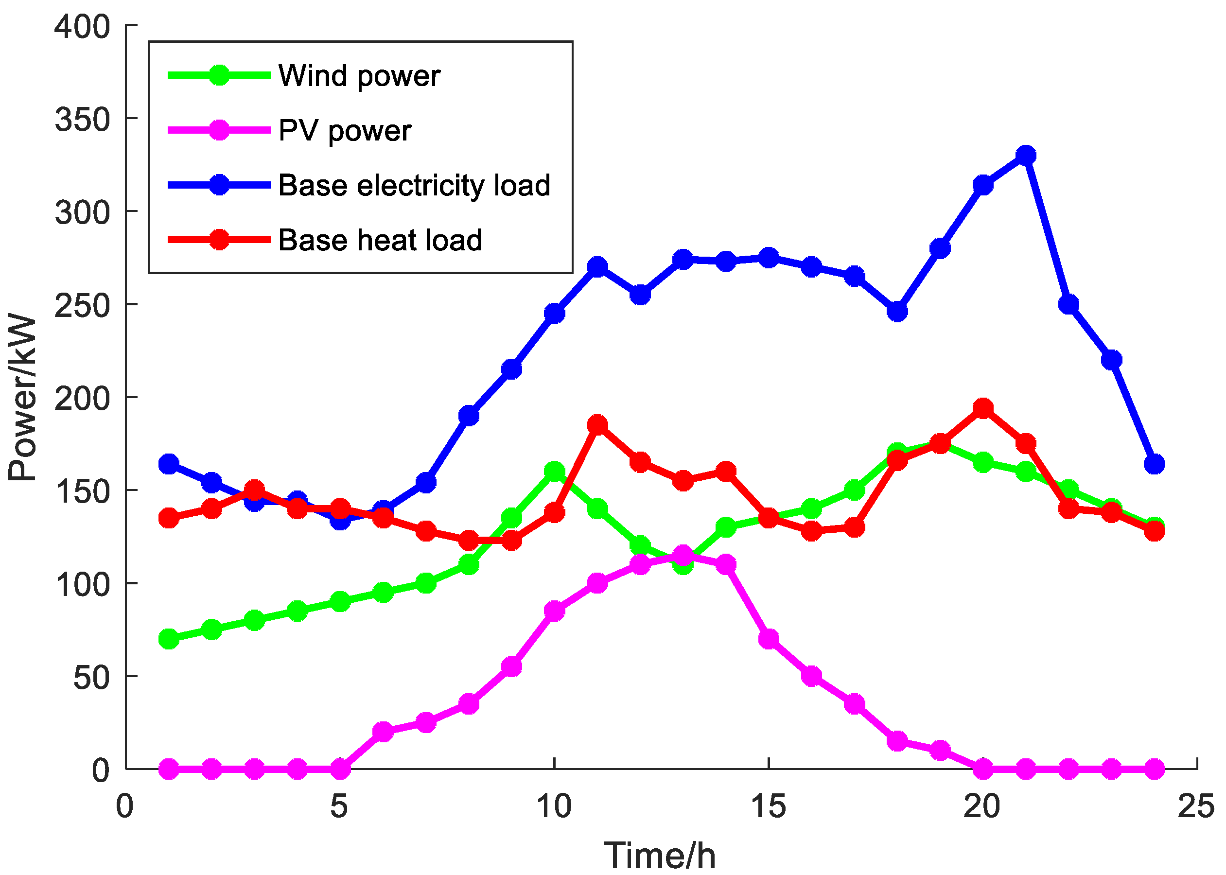 Energies 18 03679 g003