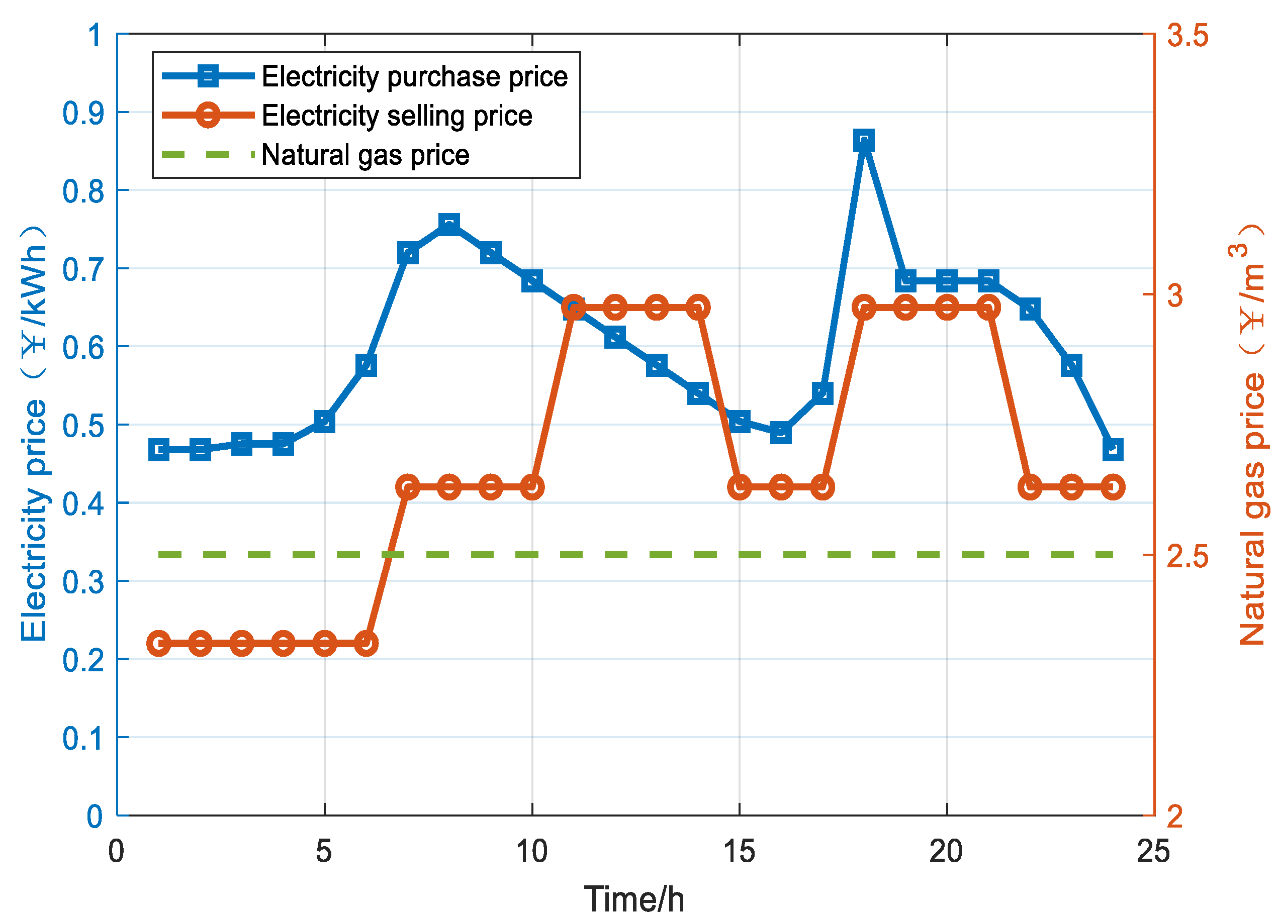 Energies 18 03679 g004