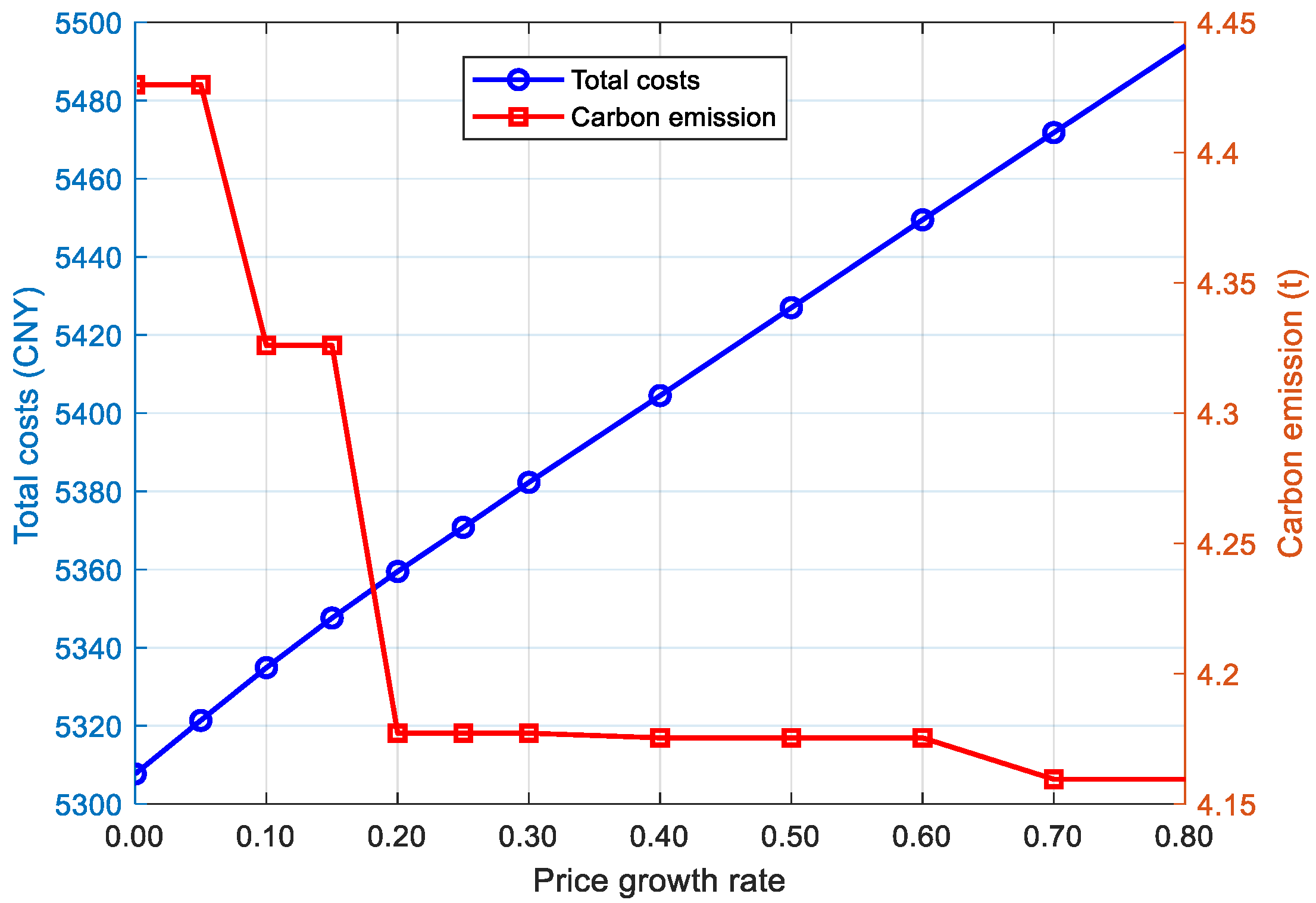 Energies 18 03679 g006