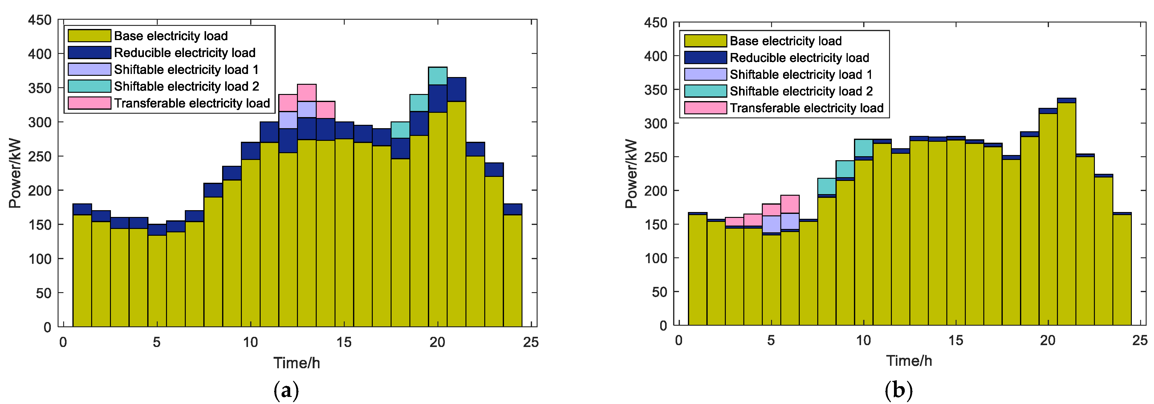 Energies 18 03679 g008