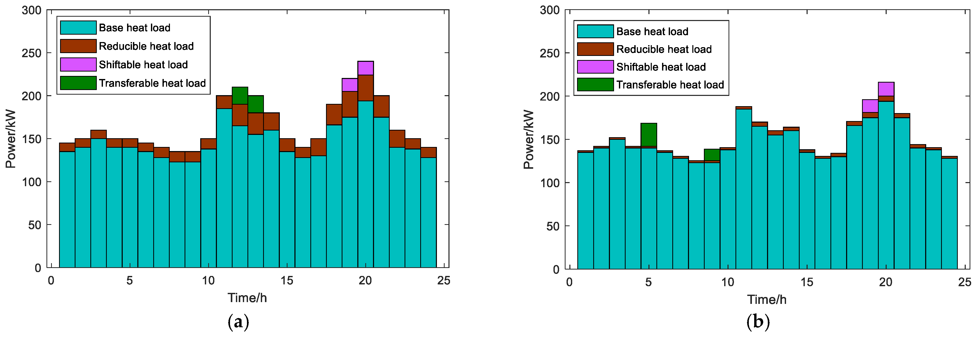 Energies 18 03679 g009