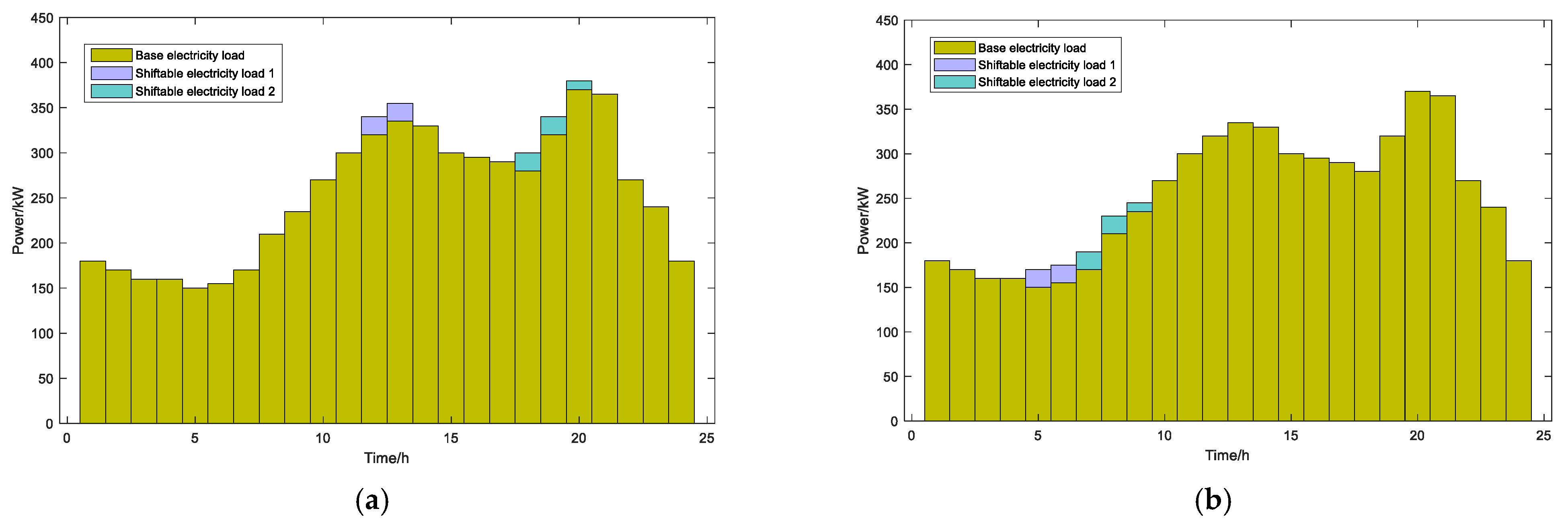 Energies 18 03679 g011