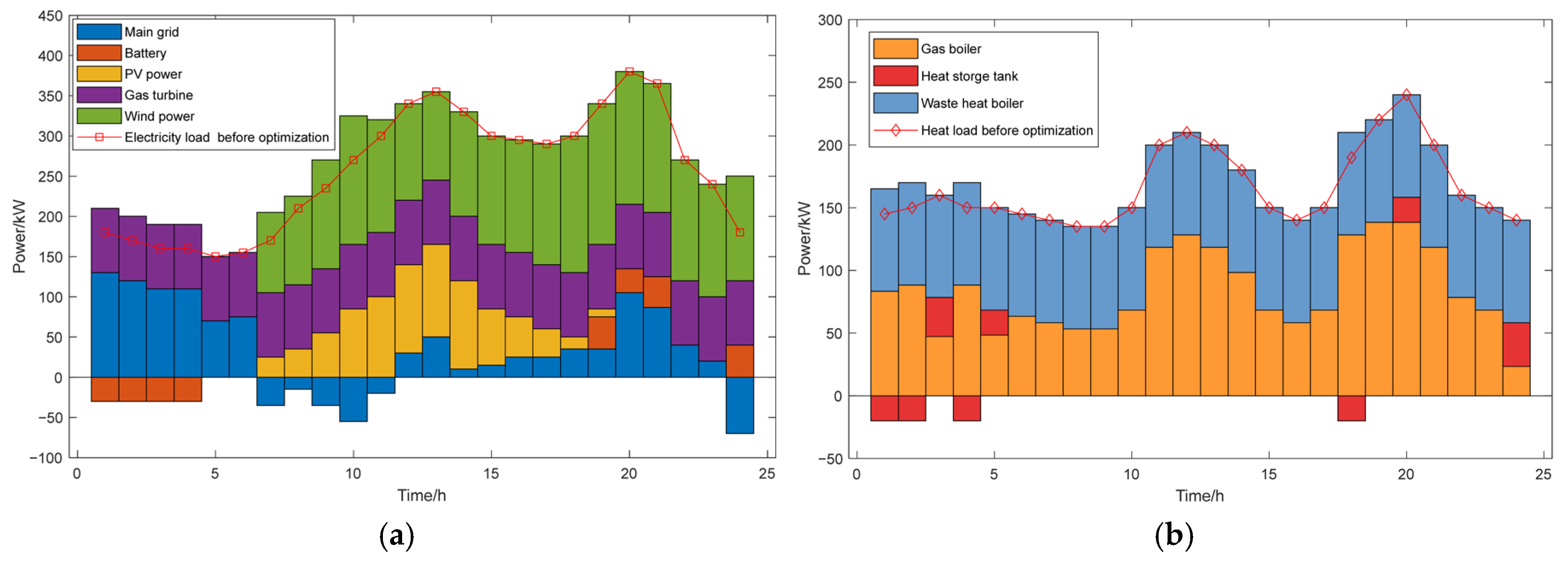 Energies 18 03679 g018