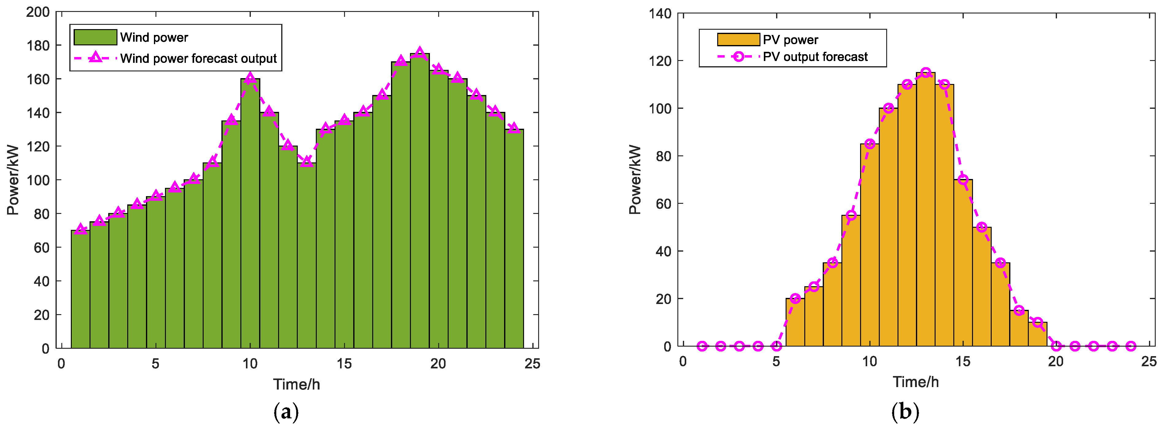 Energies 18 03679 g019