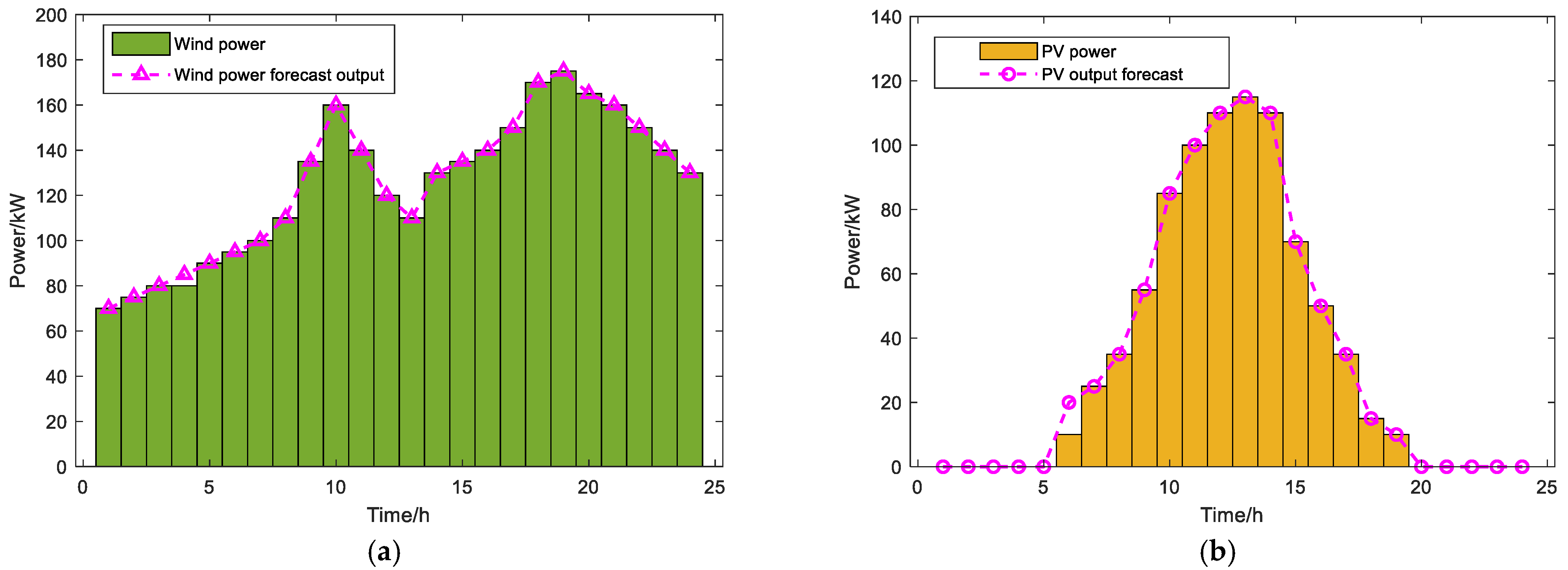 Energies 18 03679 g020