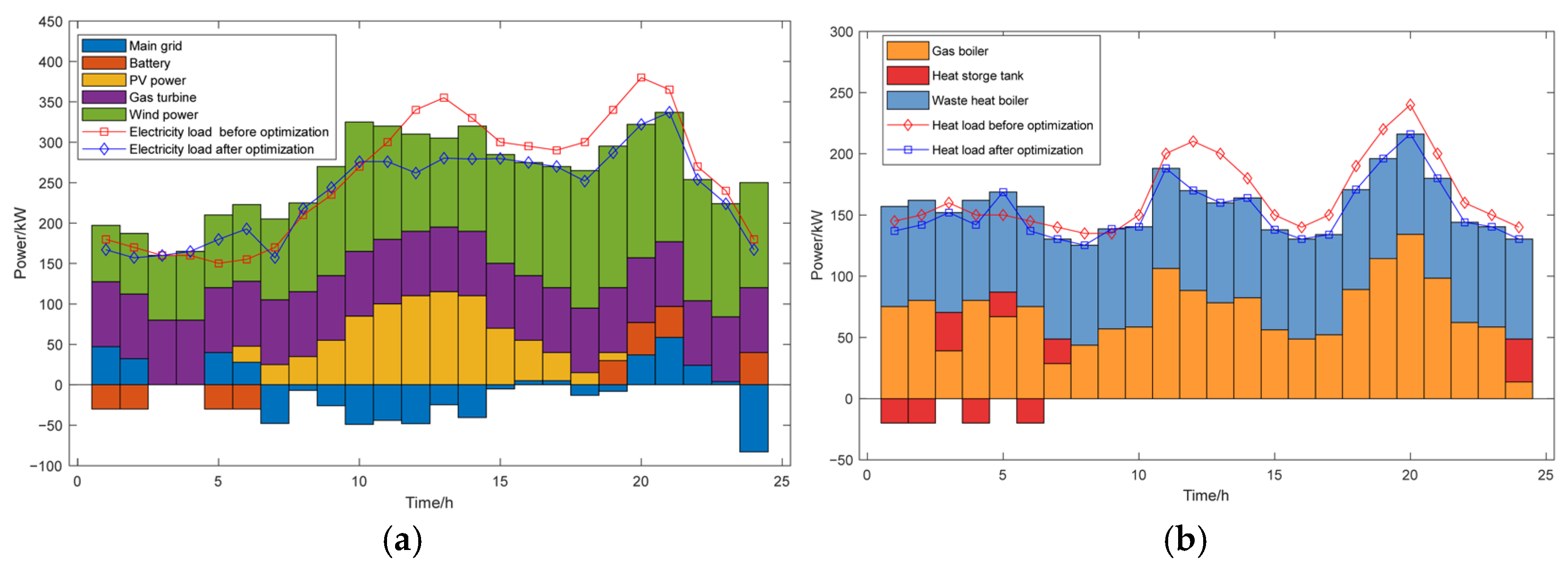 Energies 18 03679 g022