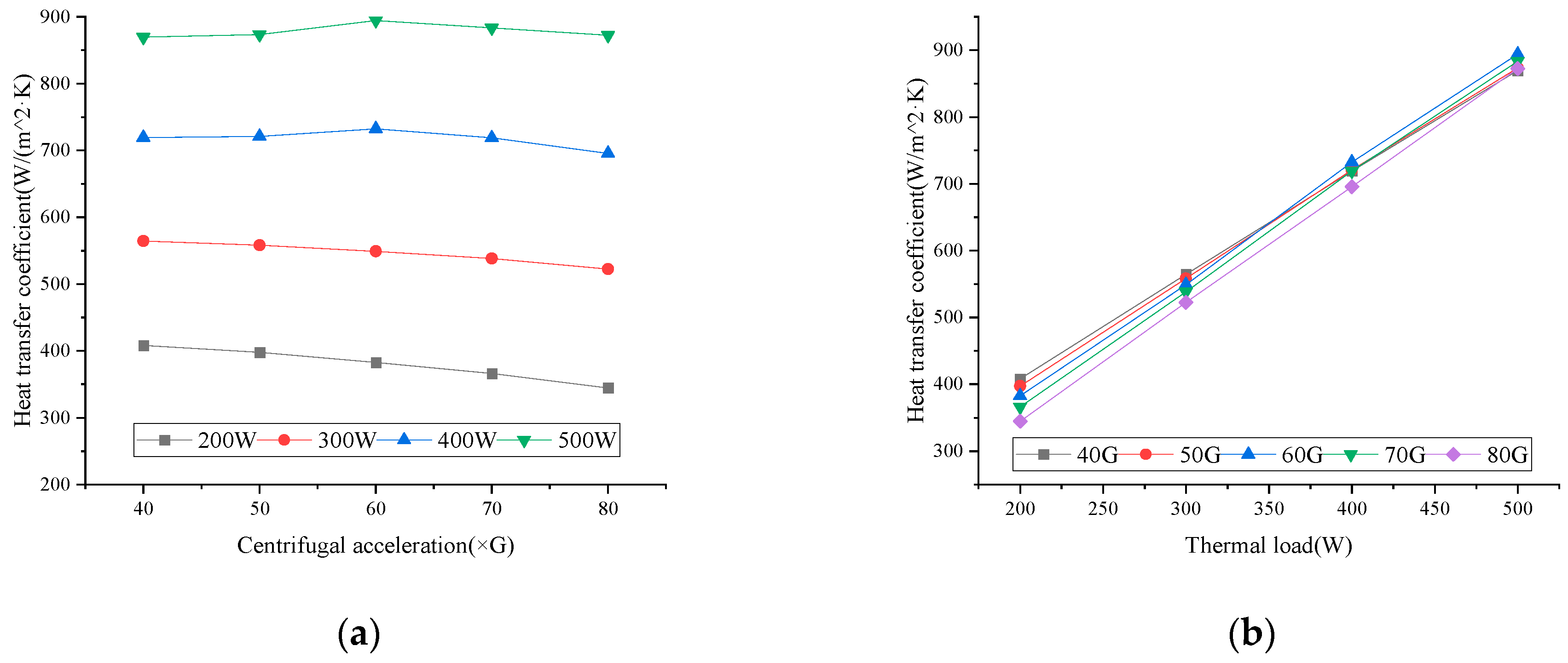 Energies 18 03681 g007