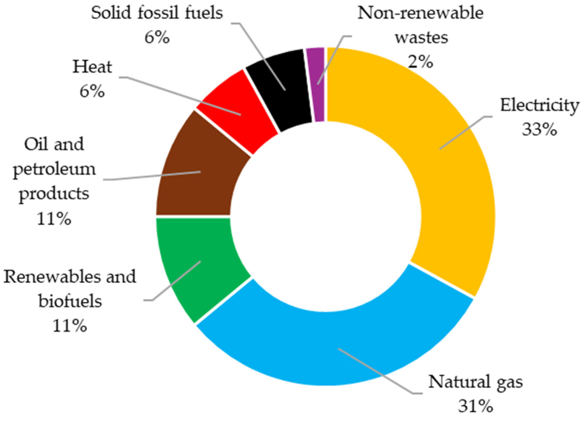Energies 18 03685 g001