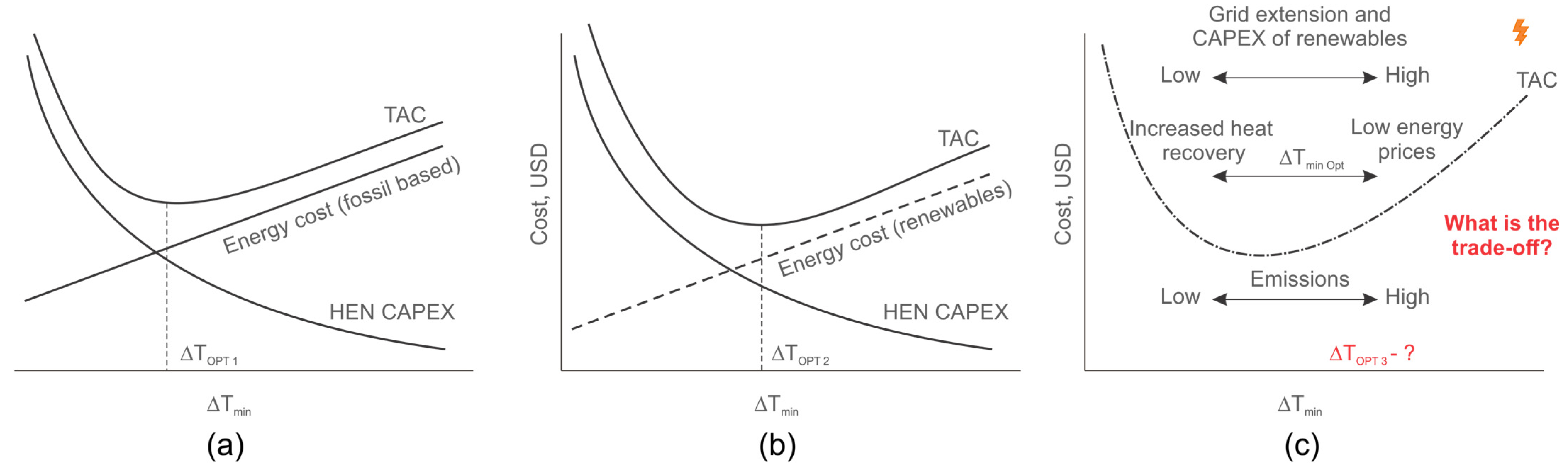 Energies 18 03685 g008