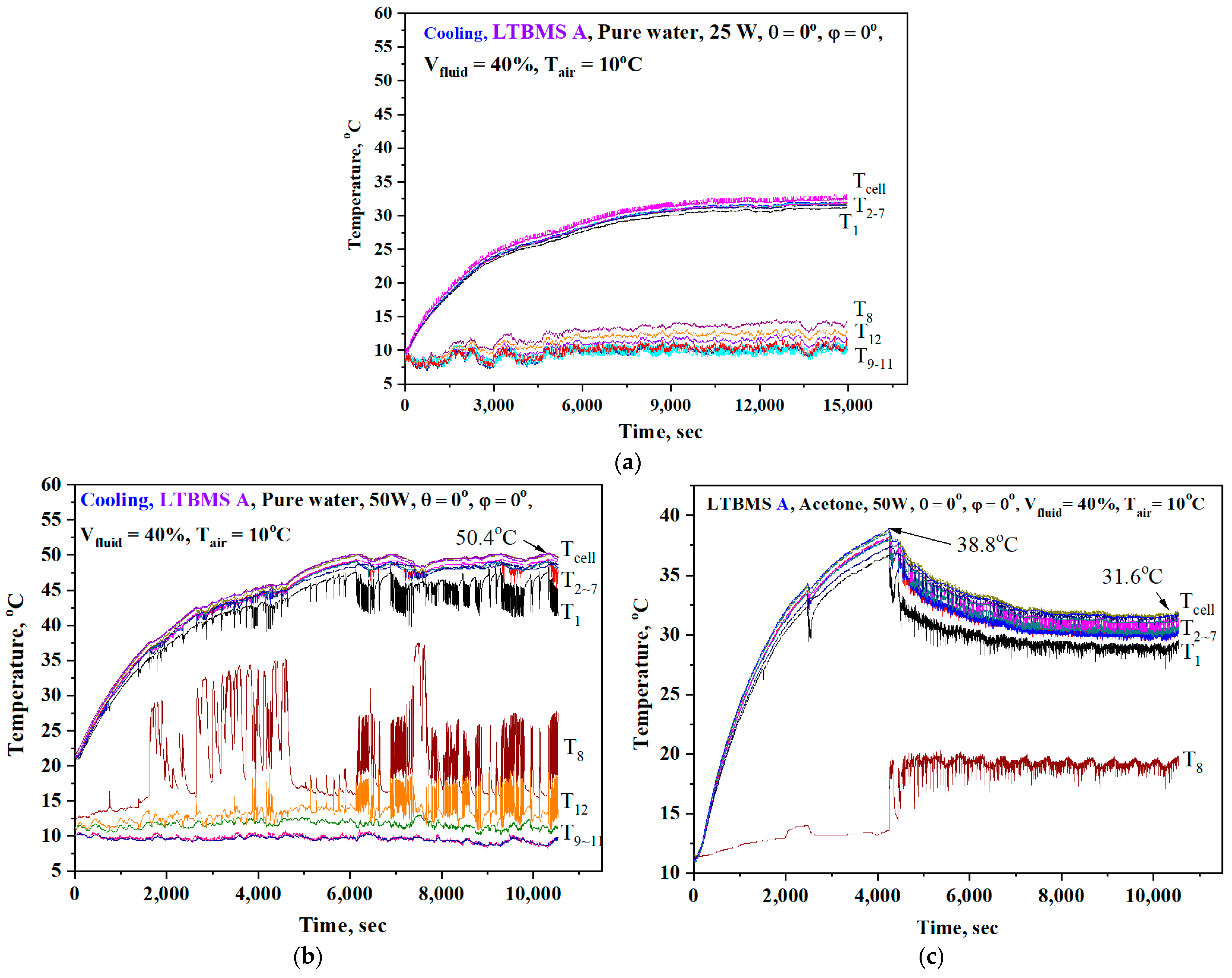 Energies 18 03687 g008