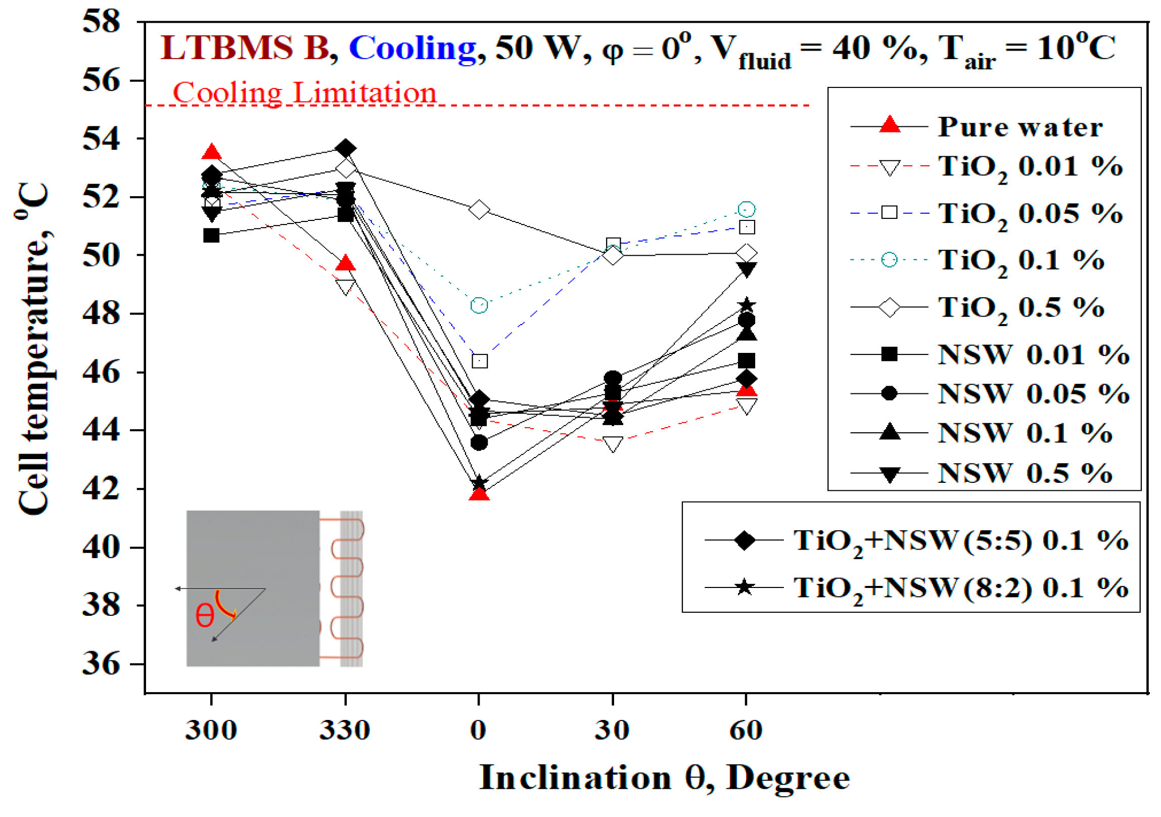 Energies 18 03687 g013