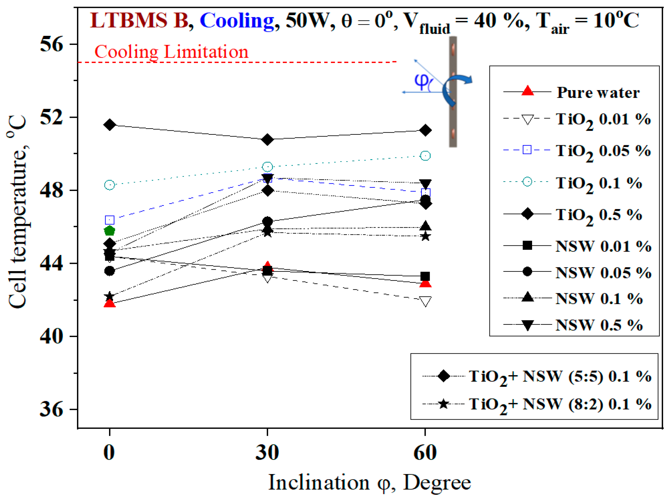 Energies 18 03687 g014