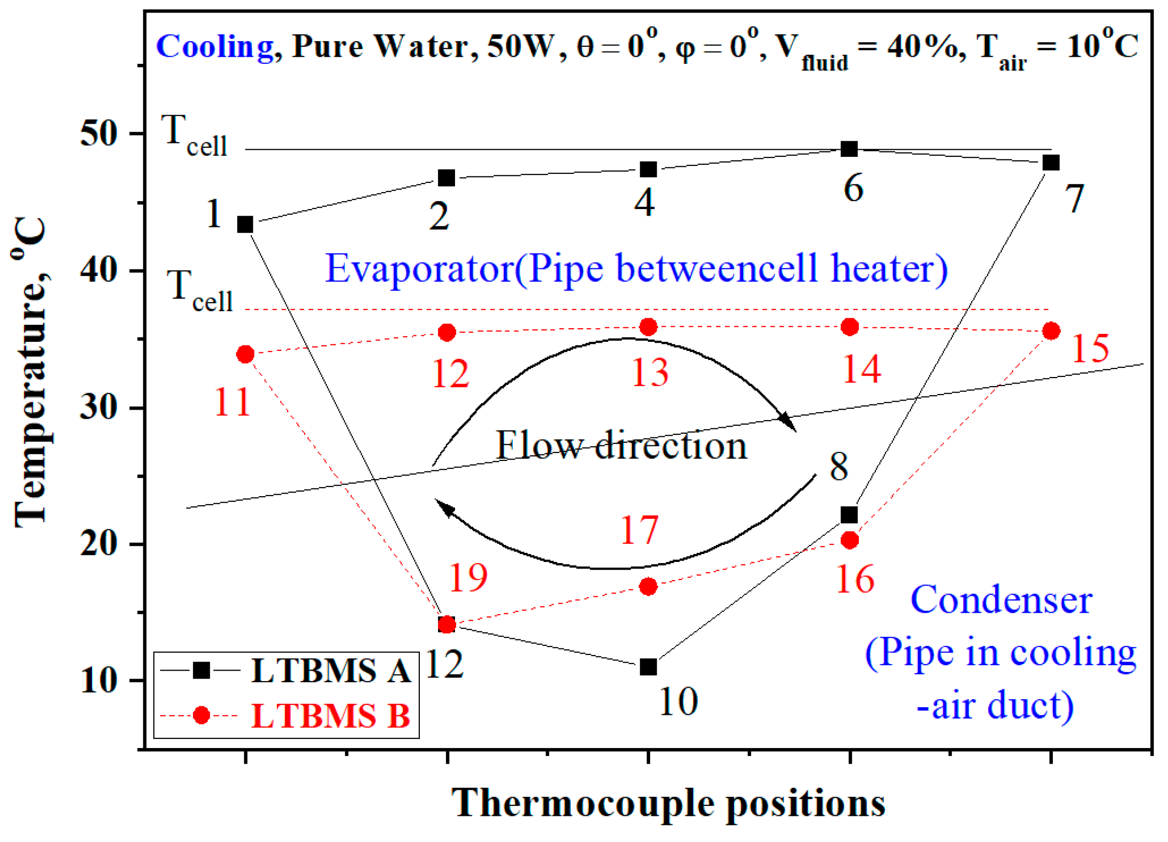 Energies 18 03687 g015