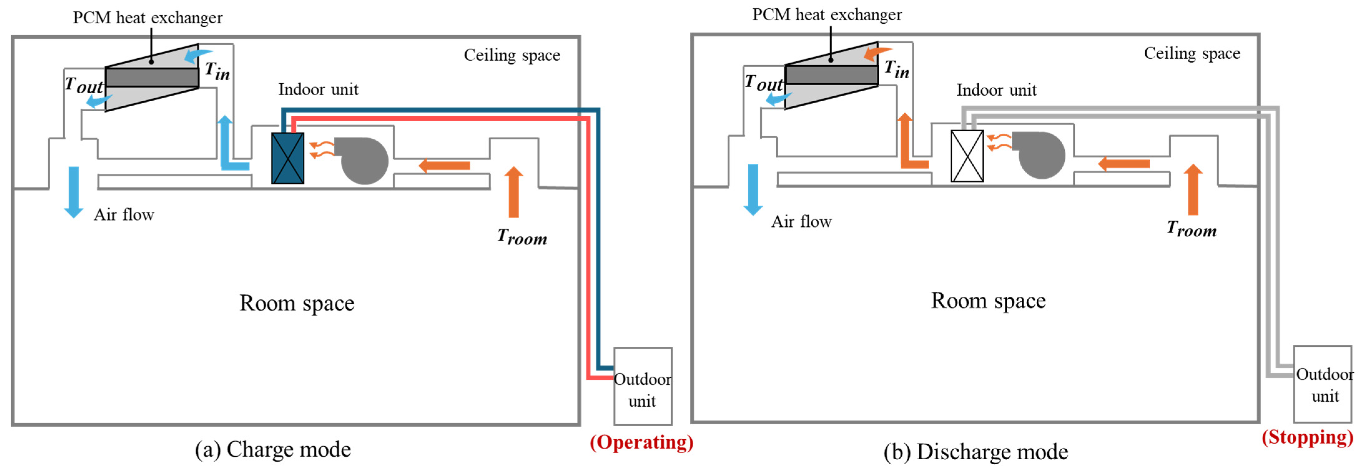 Energies 18 03694 g001