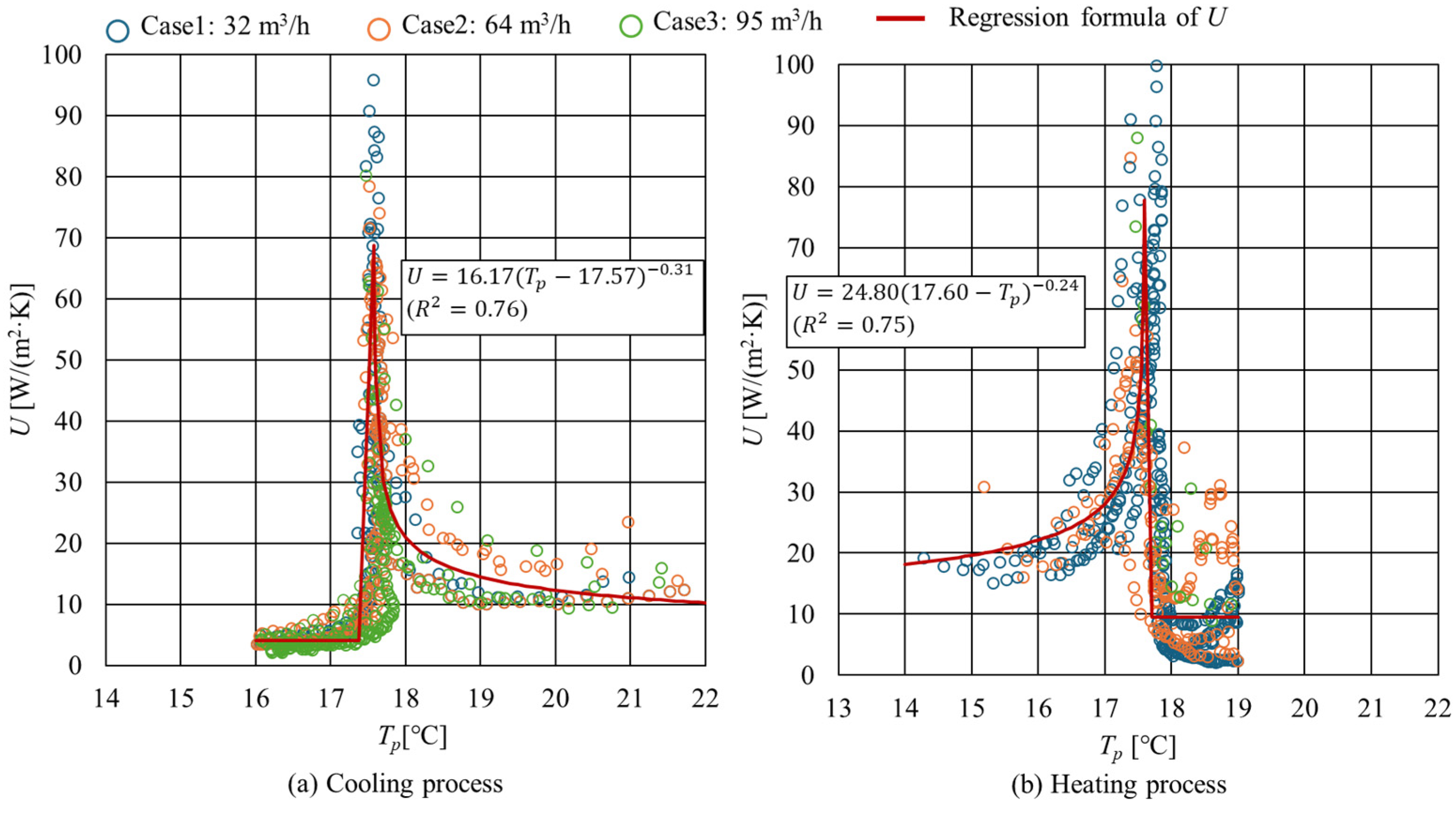 Energies 18 03694 g009
