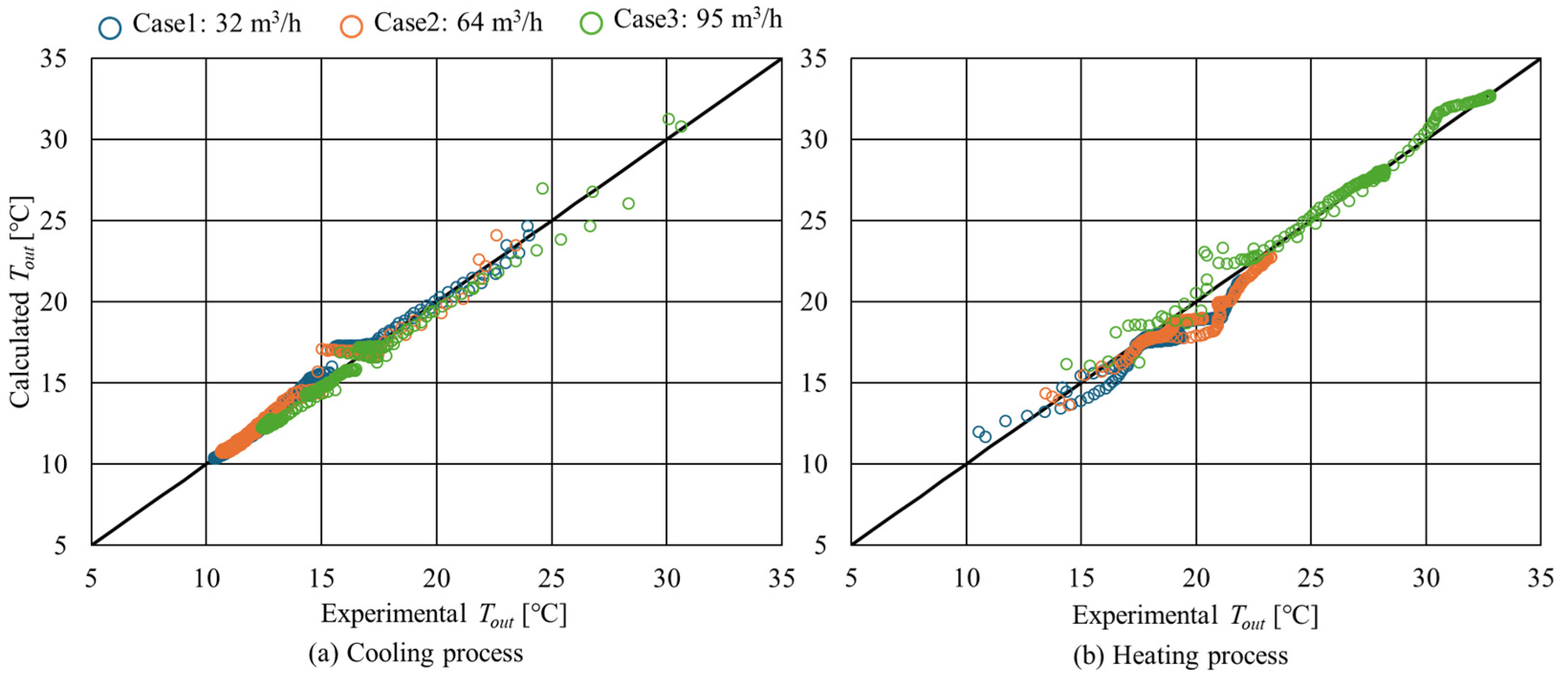 Energies 18 03694 g013