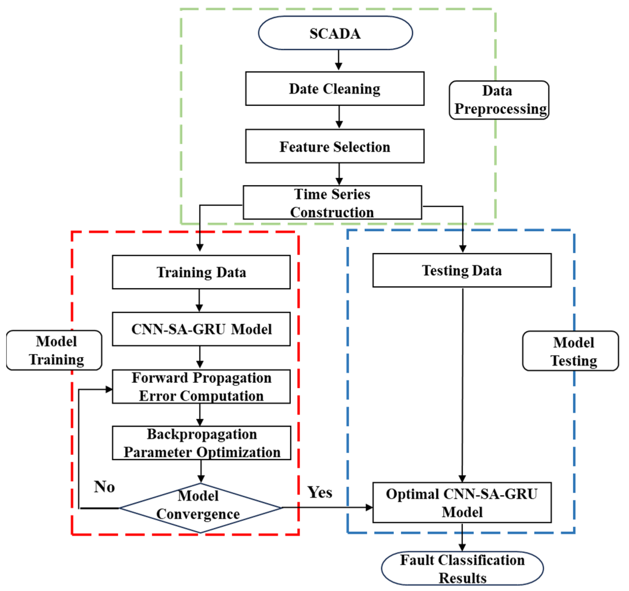 Energies 18 03696 g001