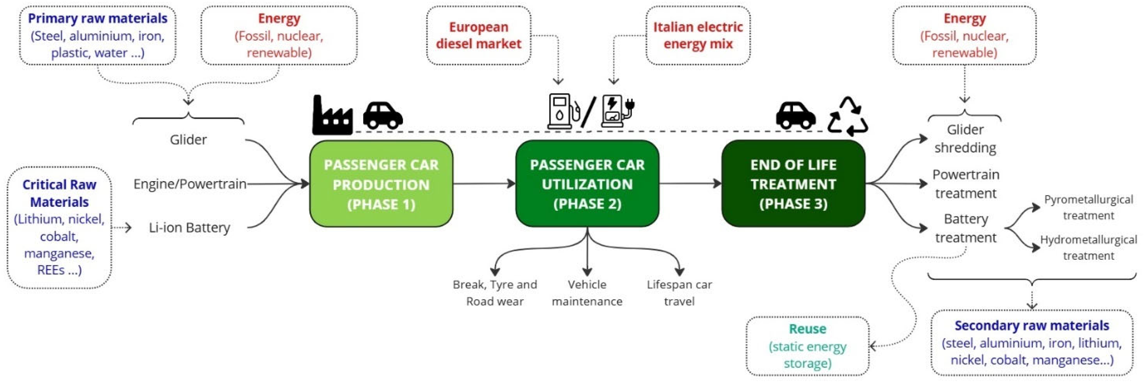 Energies 18 03698 g004
