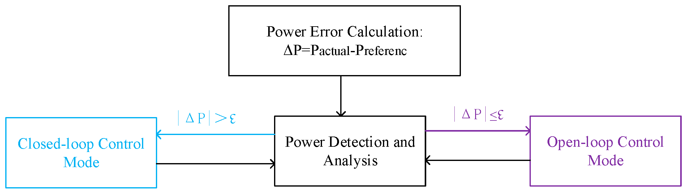 Energies 18 03699 g004