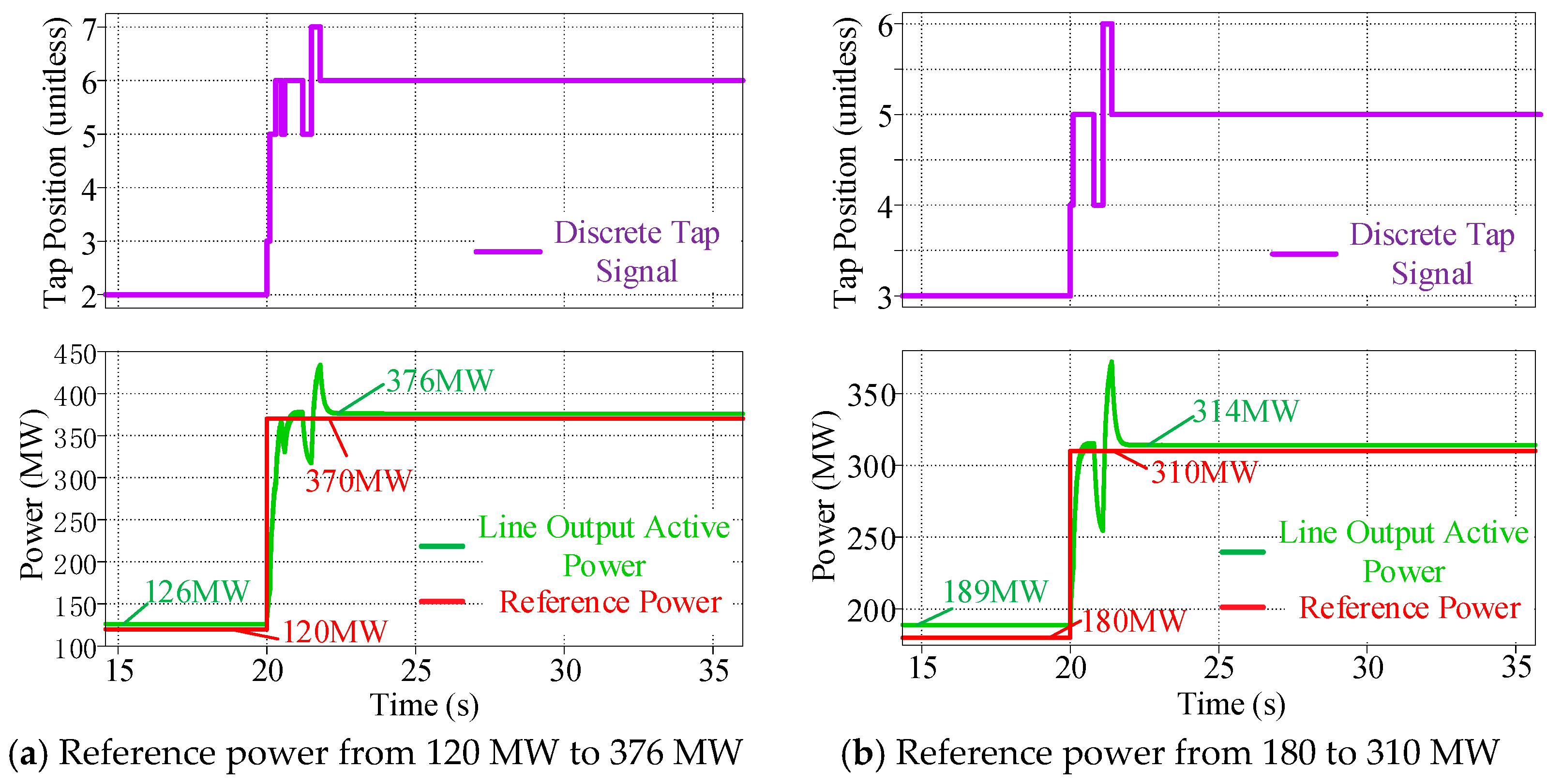 Energies 18 03699 g009