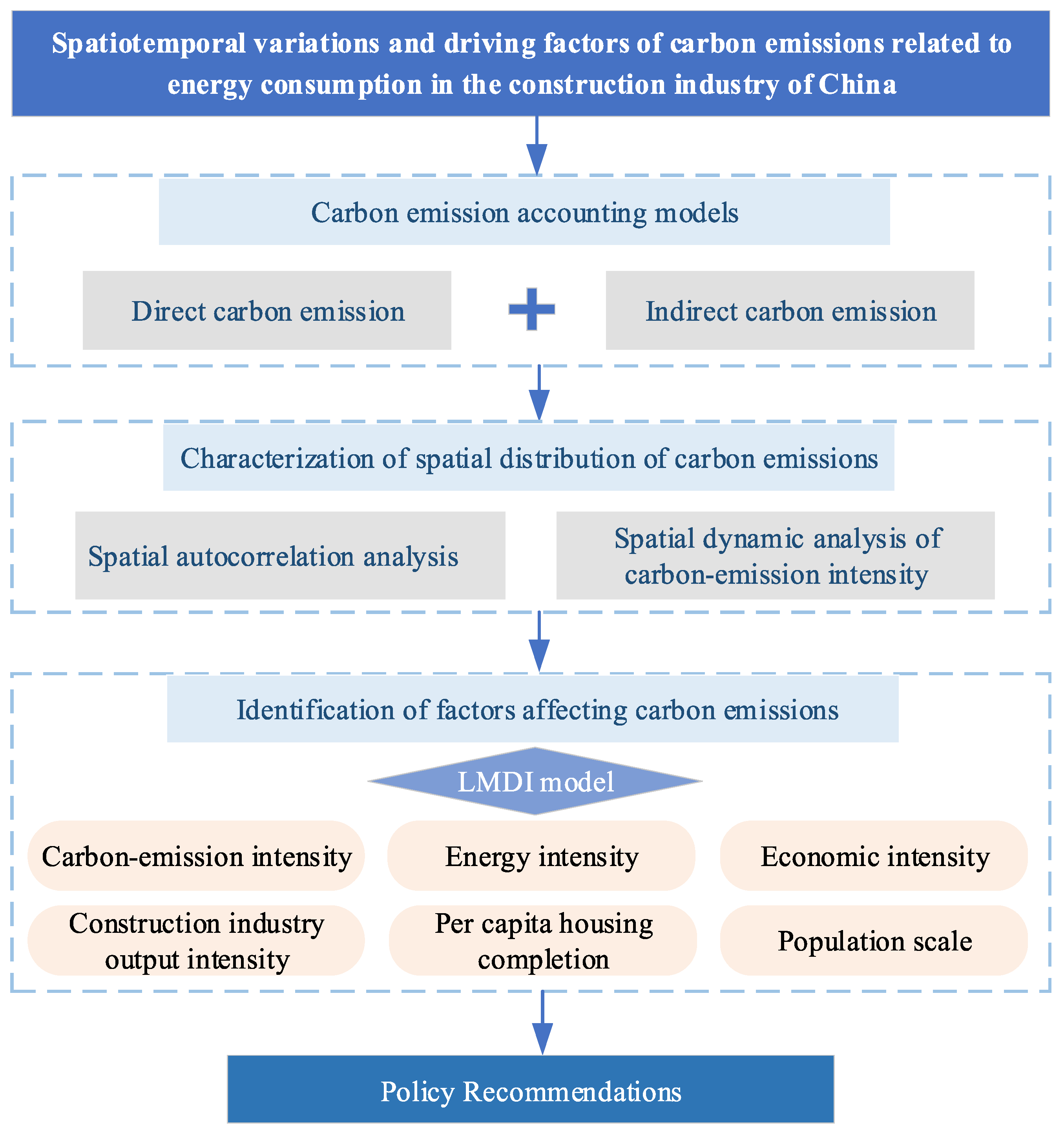 Energies 18 03700 g001