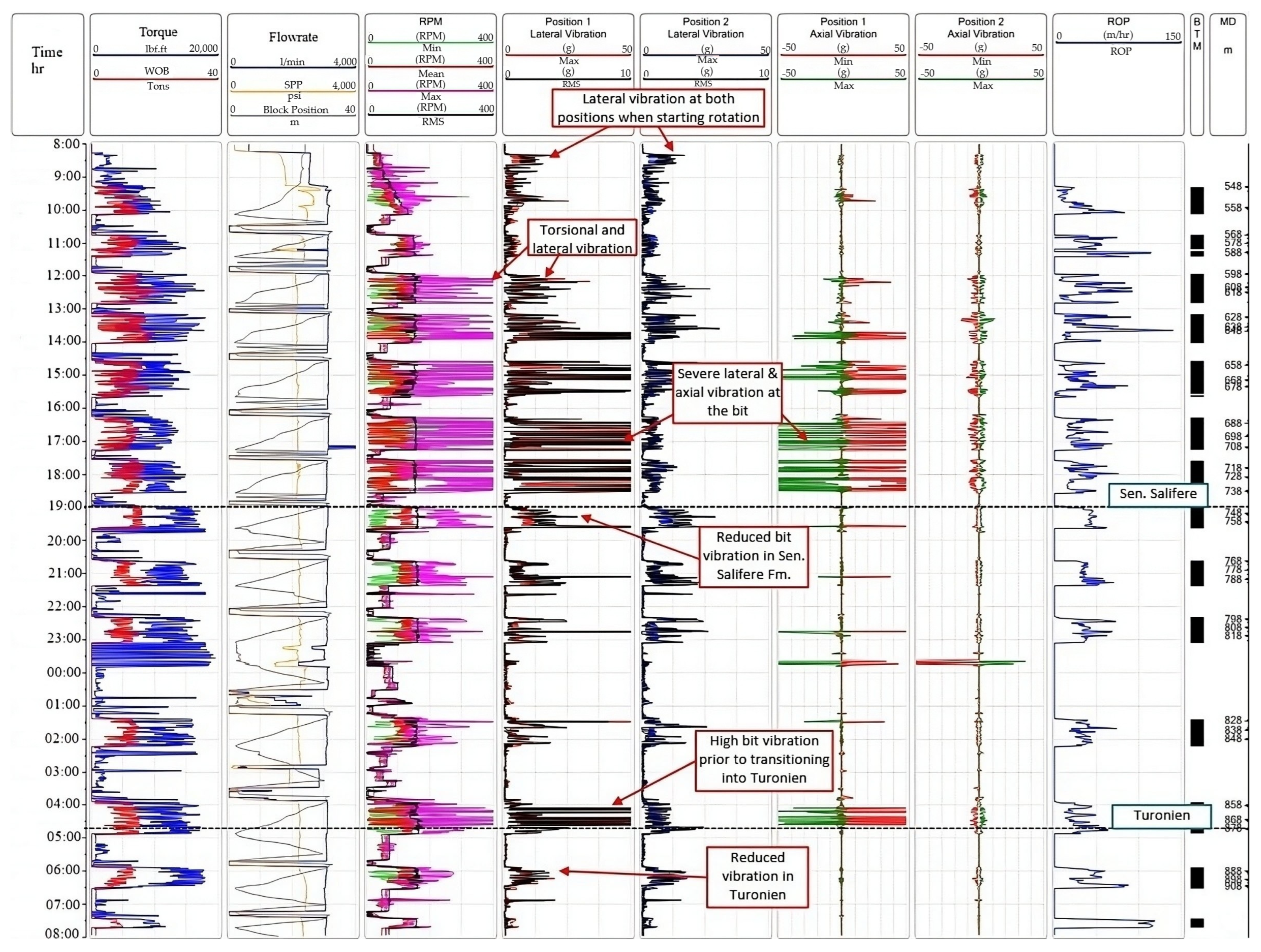 Energies 18 03701 g003