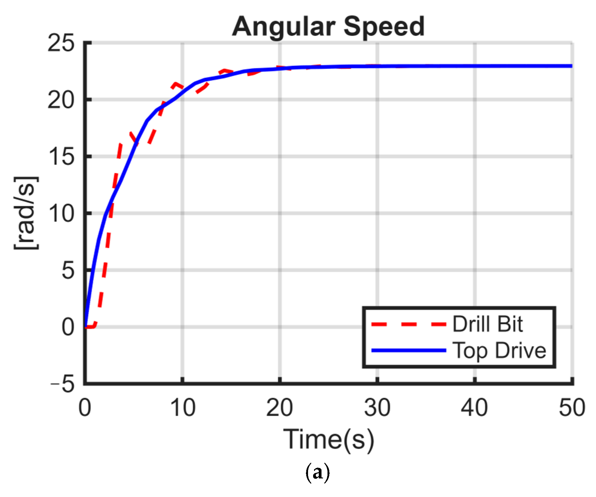 Energies 18 03701 g007a