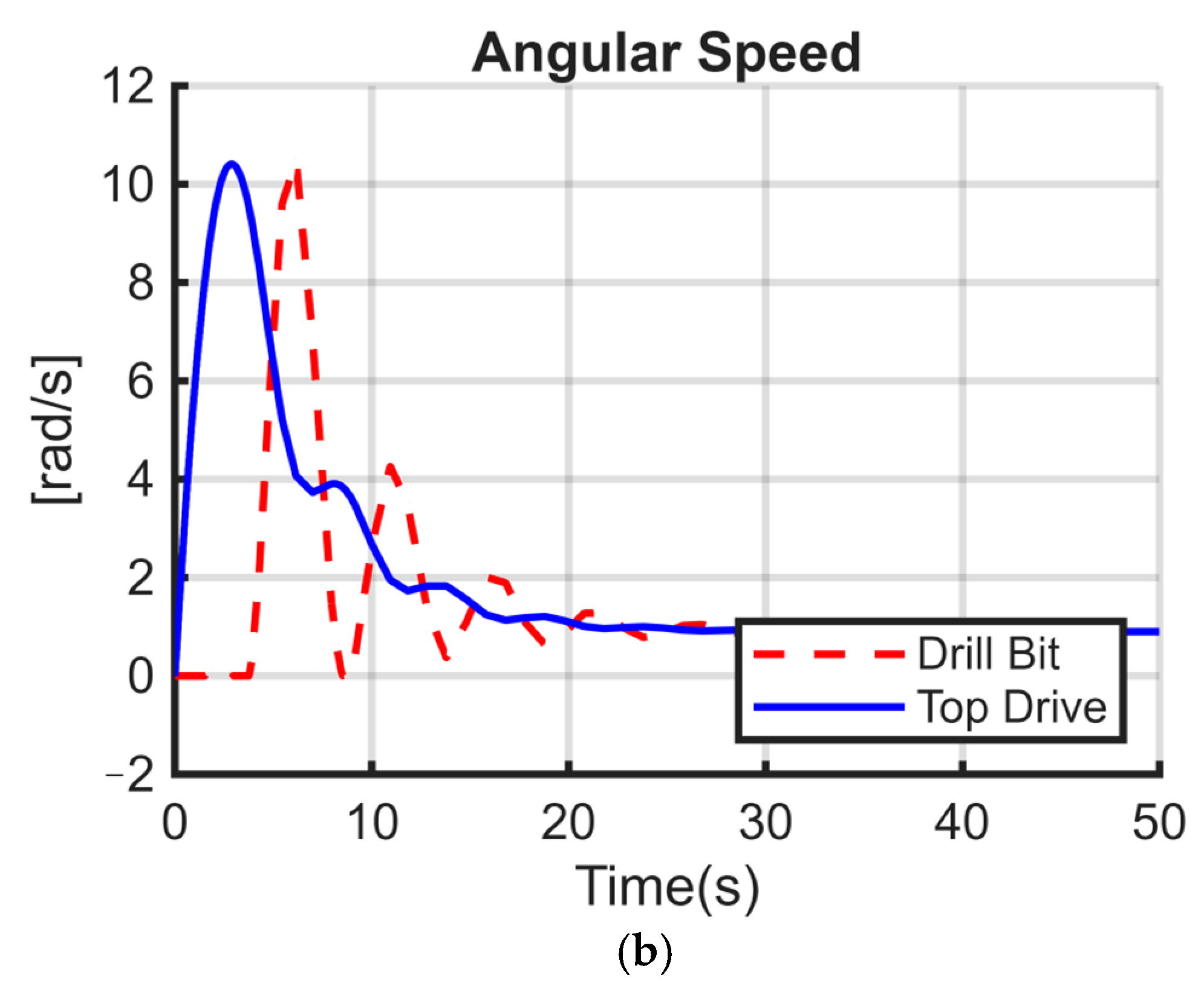 Energies 18 03701 g007b